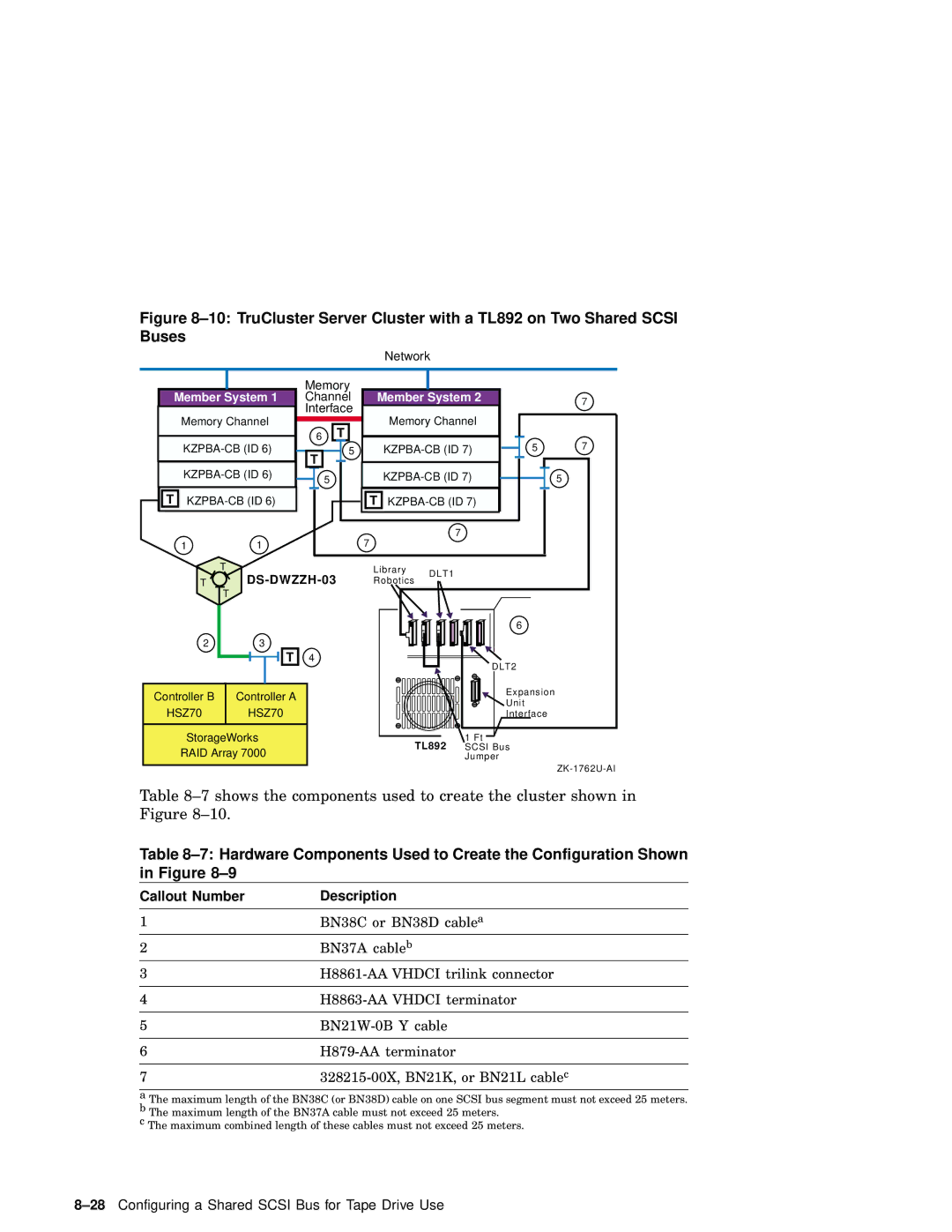 Compaq AA-RHGWC-TE manual 28Configuring a Shared Scsi Bus for Tape Drive Use 