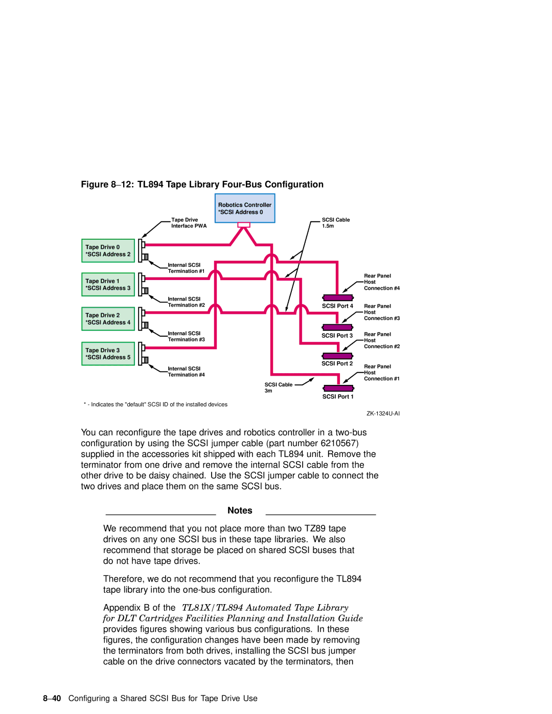 Compaq AA-RHGWC-TE manual 12 TL894 Tape Library Four-Bus Configuration 