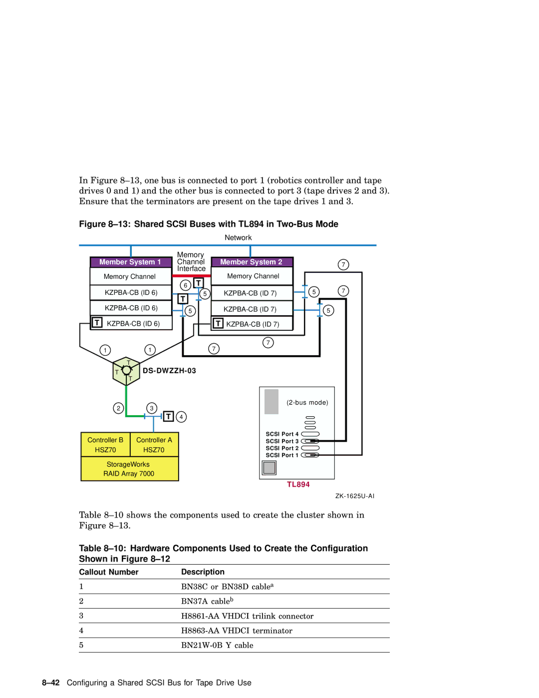 Compaq AA-RHGWC-TE manual Shared Scsi Buses with TL894 in Two-Bus Mode 