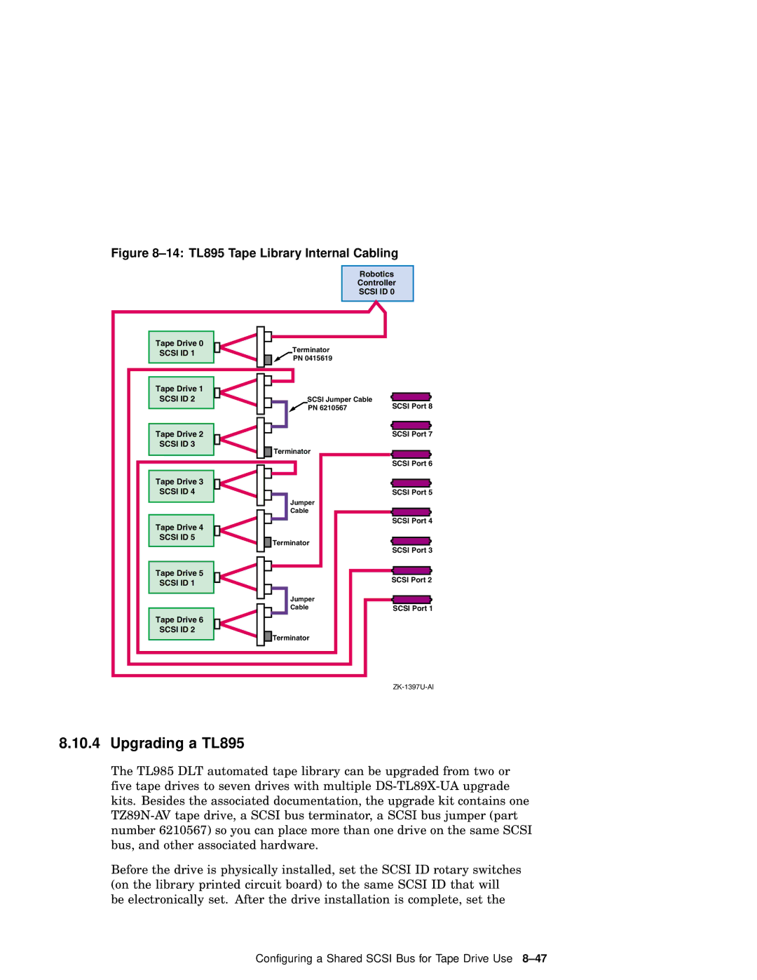 Compaq AA-RHGWC-TE manual Upgrading a TL895, 14 TL895 Tape Library Internal Cabling 