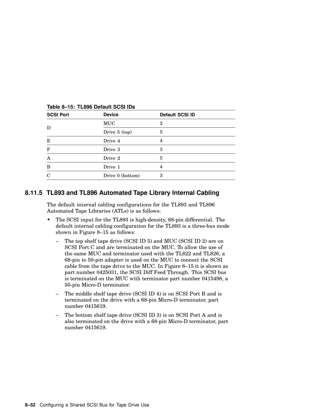 Compaq AA-RHGWC-TE manual 11.5 TL893 and TL896 Automated Tape Library Internal Cabling, 15 TL896 Default Scsi IDs 