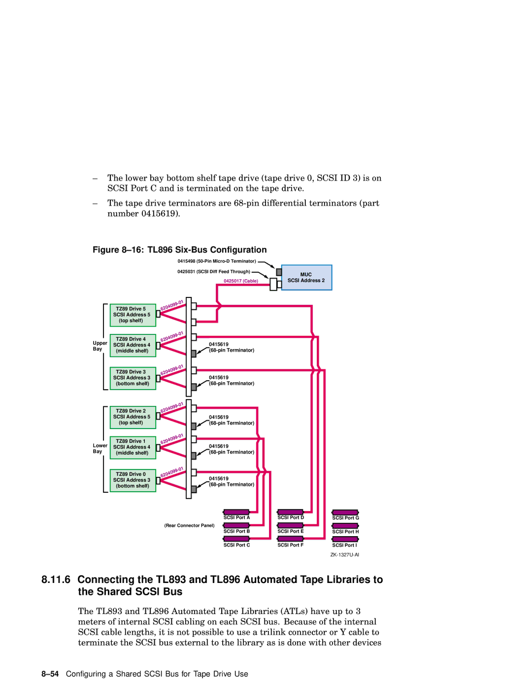 Compaq AA-RHGWC-TE manual 16 TL896 Six-Bus Configuration 