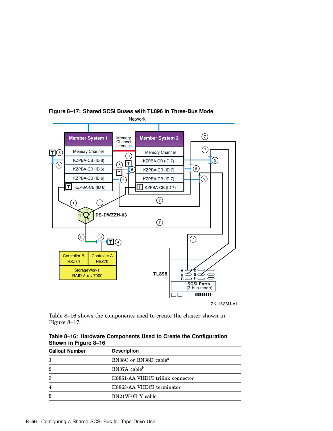 Compaq AA-RHGWC-TE manual Shared Scsi Buses with TL896 in Three-Bus Mode 