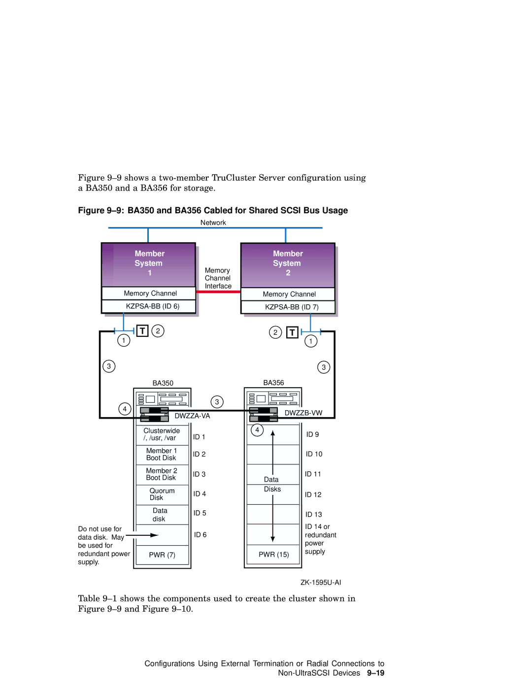 Compaq AA-RHGWC-TE manual BA350 and BA356 Cabled for Shared Scsi Bus Usage 