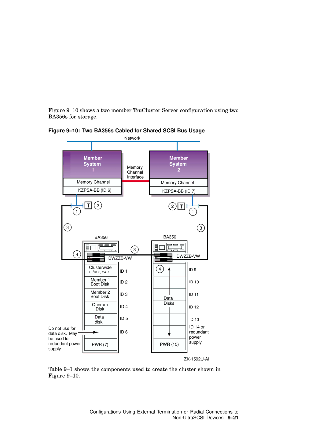 Compaq AA-RHGWC-TE manual Two BA356s Cabled for Shared Scsi Bus Usage 