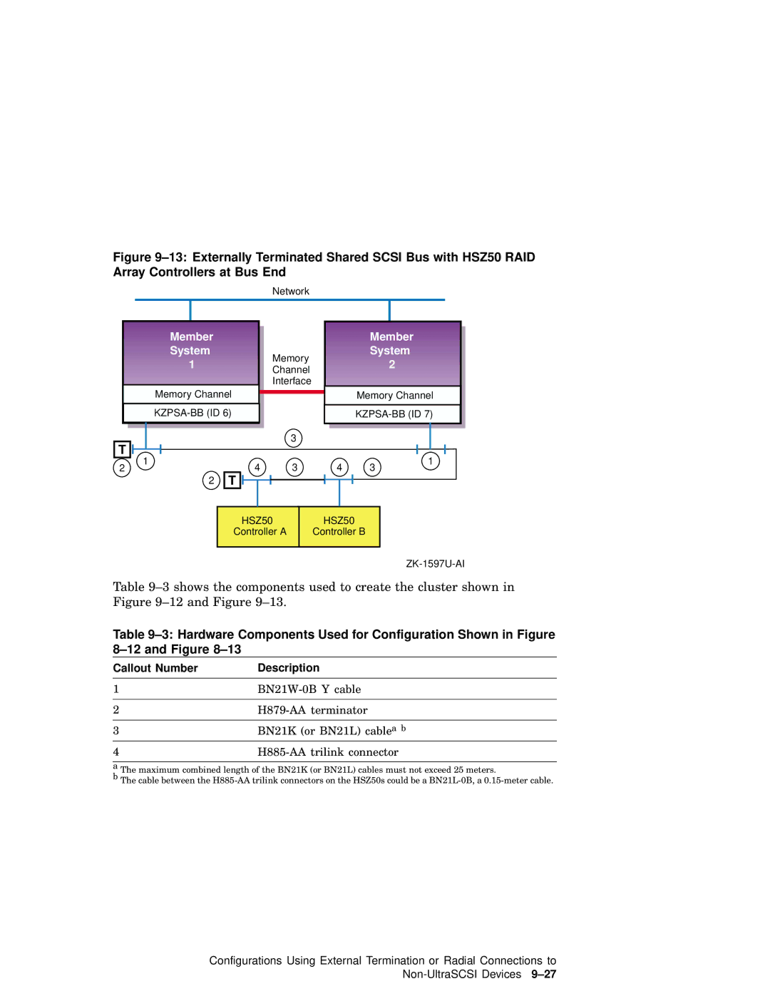 Compaq AA-RHGWC-TE manual BN21K or BN21L cablea b 