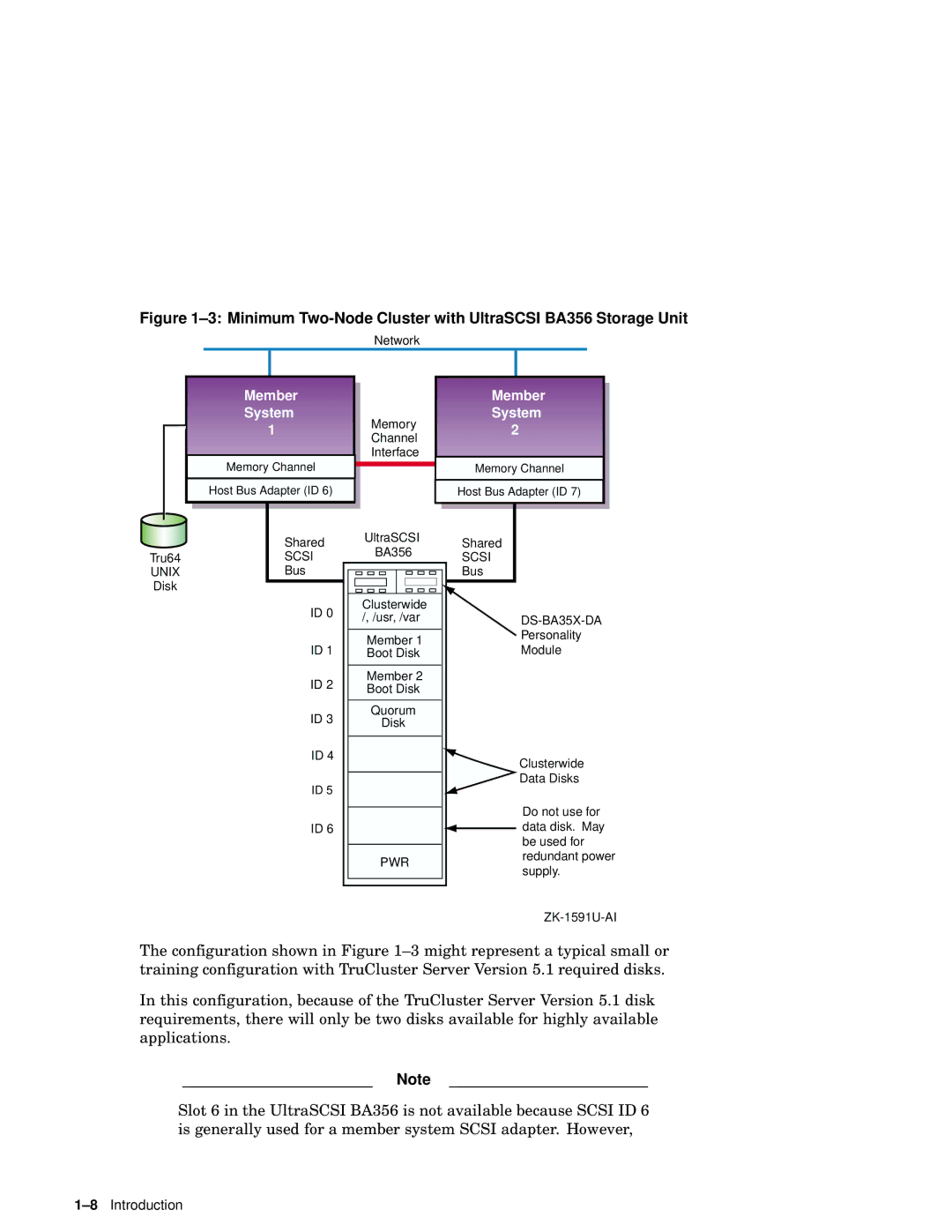 Compaq AA-RHGWC-TE manual Minimum Two-Node Cluster with UltraSCSI BA356 Storage Unit 