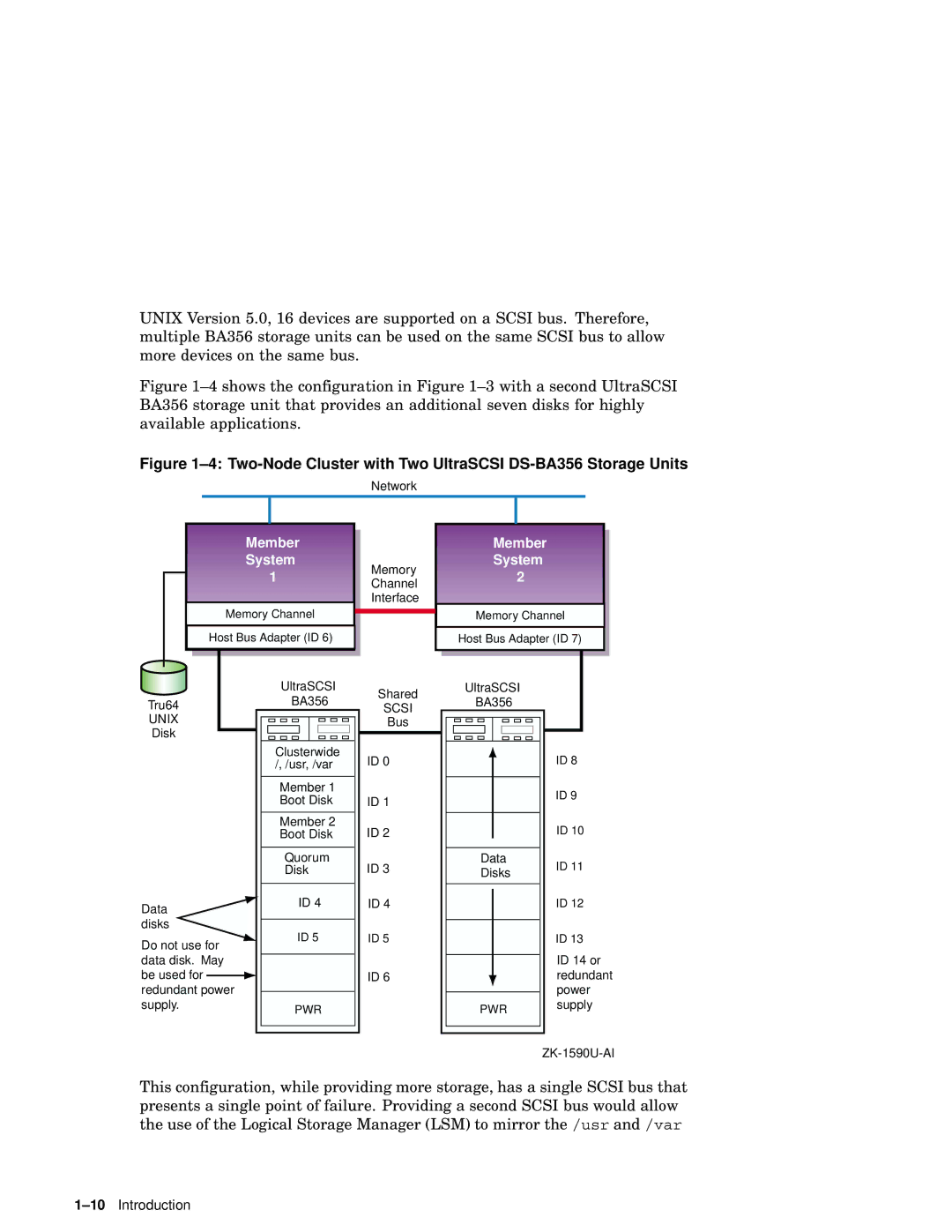 Compaq AA-RHGWC-TE manual Two-Node Cluster with Two UltraSCSI DS-BA356 Storage Units 