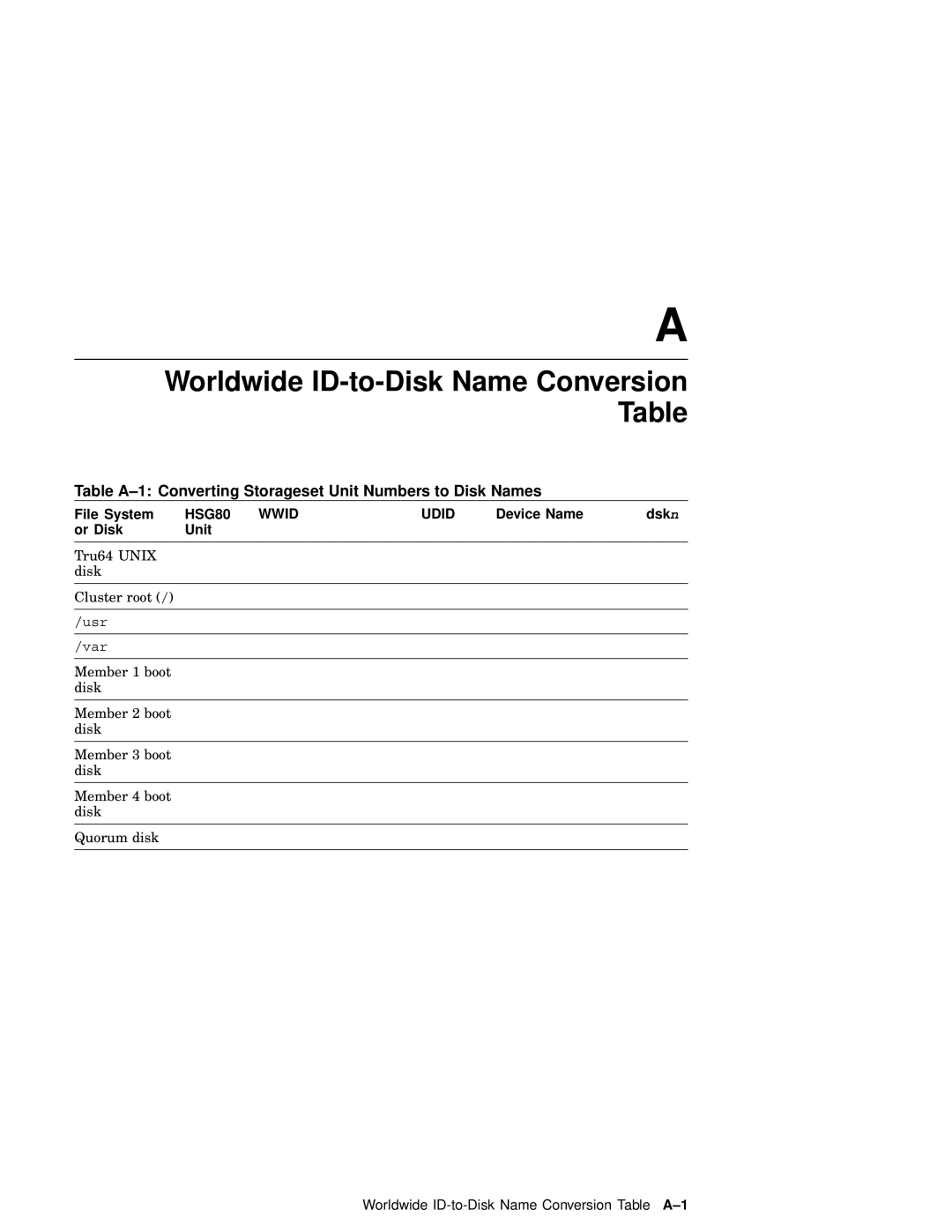 Compaq AA-RHGWC-TE Worldwide ID-to-Disk Name Conversion Table, Table A-1 Converting Storageset Unit Numbers to Disk Names 