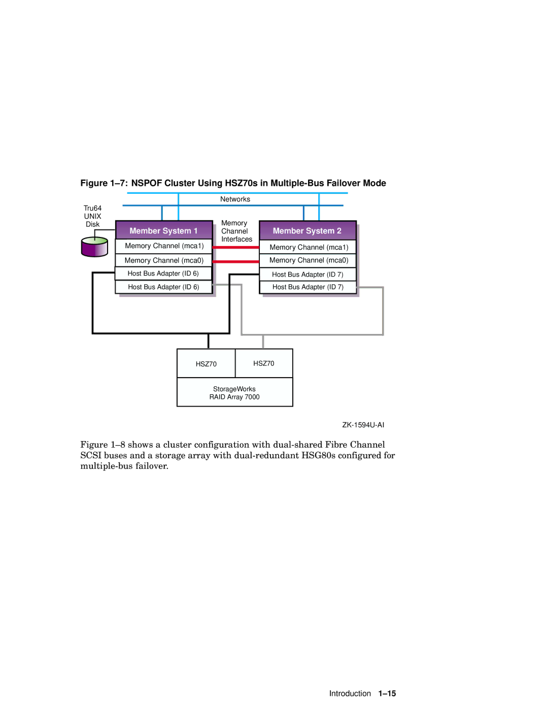 Compaq AA-RHGWC-TE manual Nspof Cluster Using HSZ70s in Multiple-Bus Failover Mode 