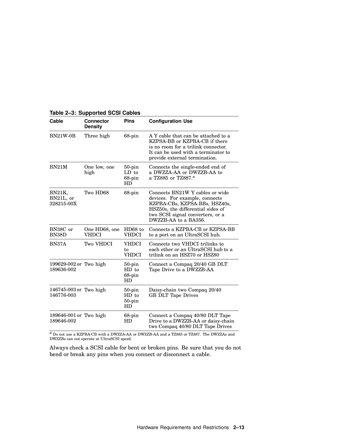 Compaq AA-RHGWC-TE manual Supported Scsi Cables, Cable Connector Pins Configuration Use Density 