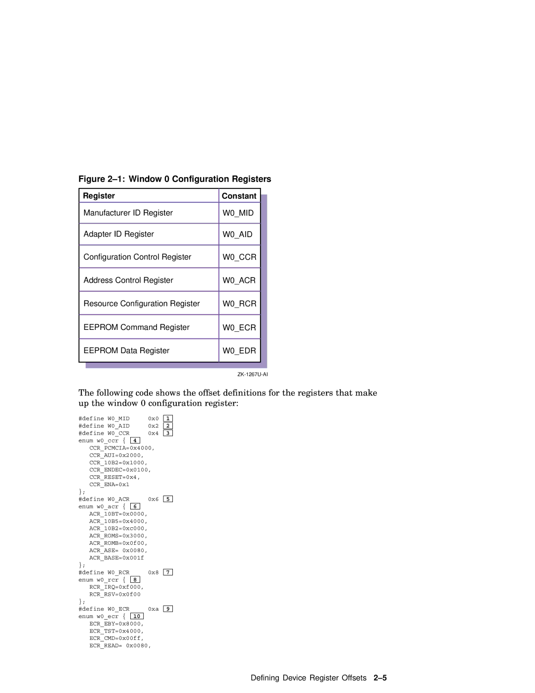 Compaq AA-RNG2A-TE manual Register Constant, W0CCR 