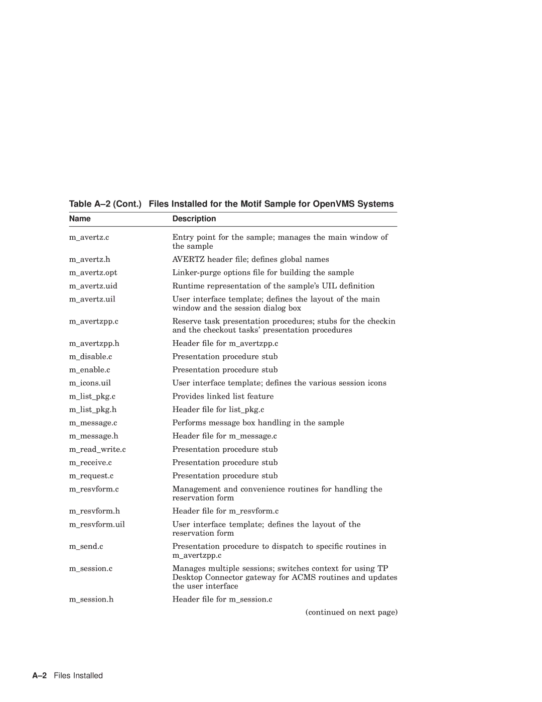 Compaq AAPG9DKTE manual 2Files Installed 