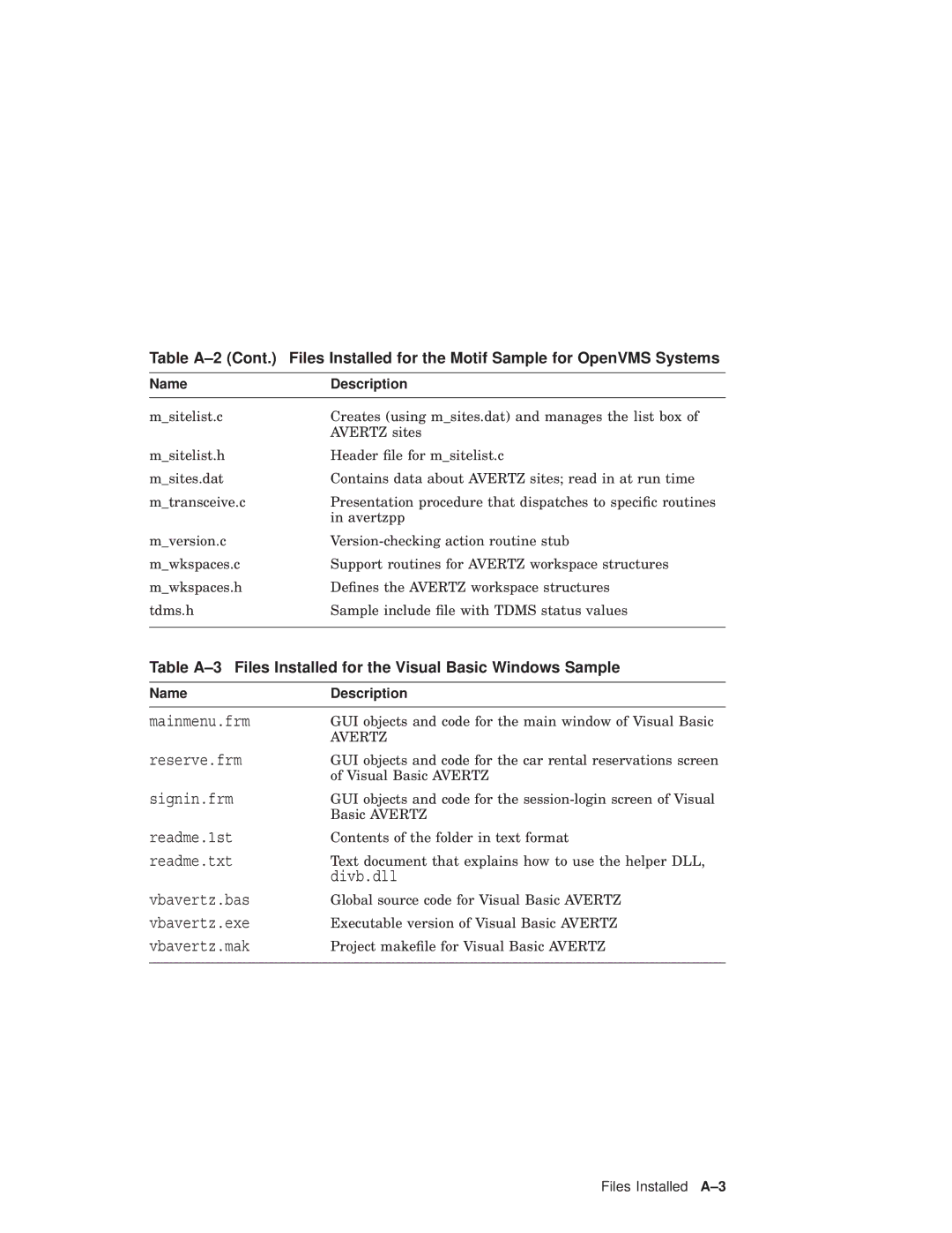 Compaq AAPG9DKTE manual Readme.1st 