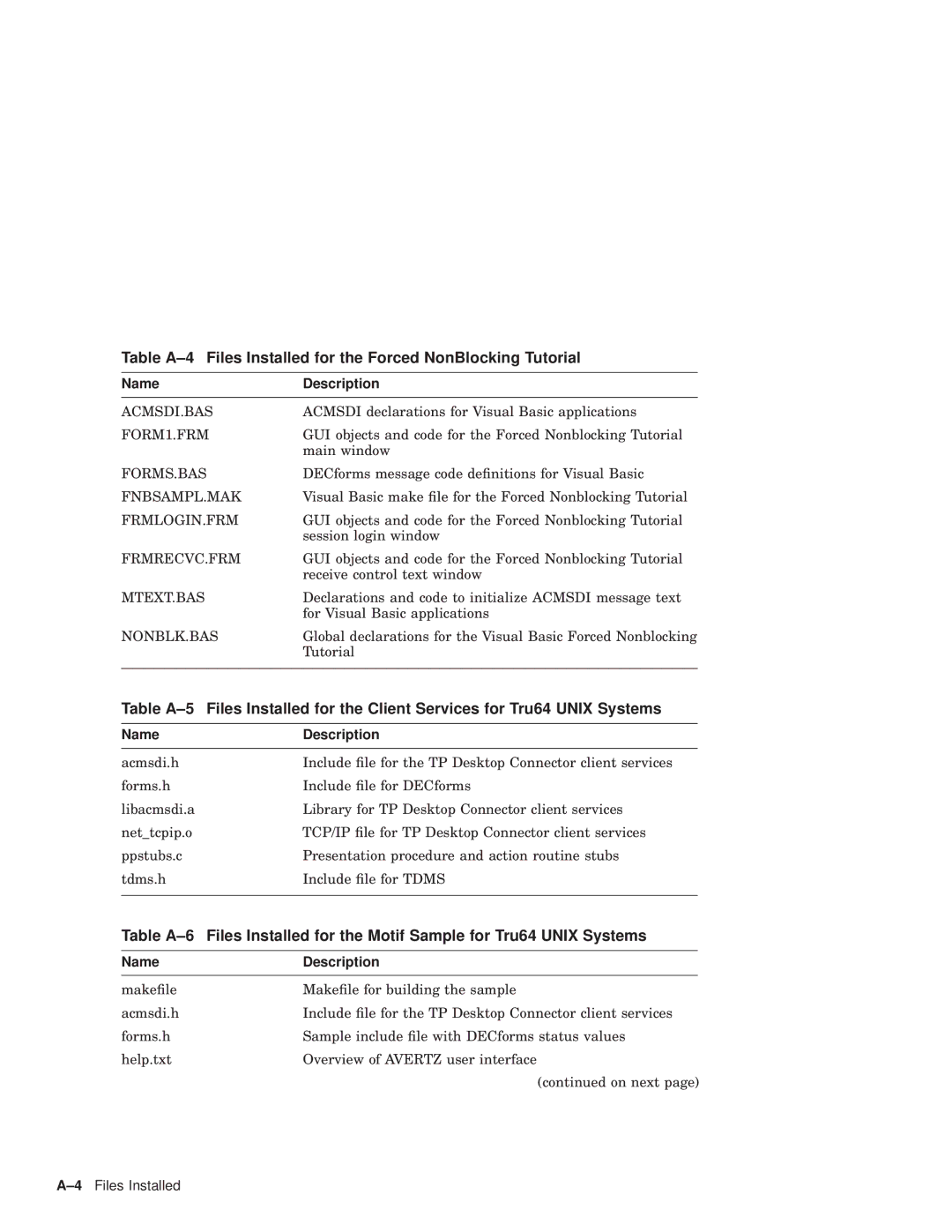 Compaq AAPG9DKTE manual 4Files Installed 