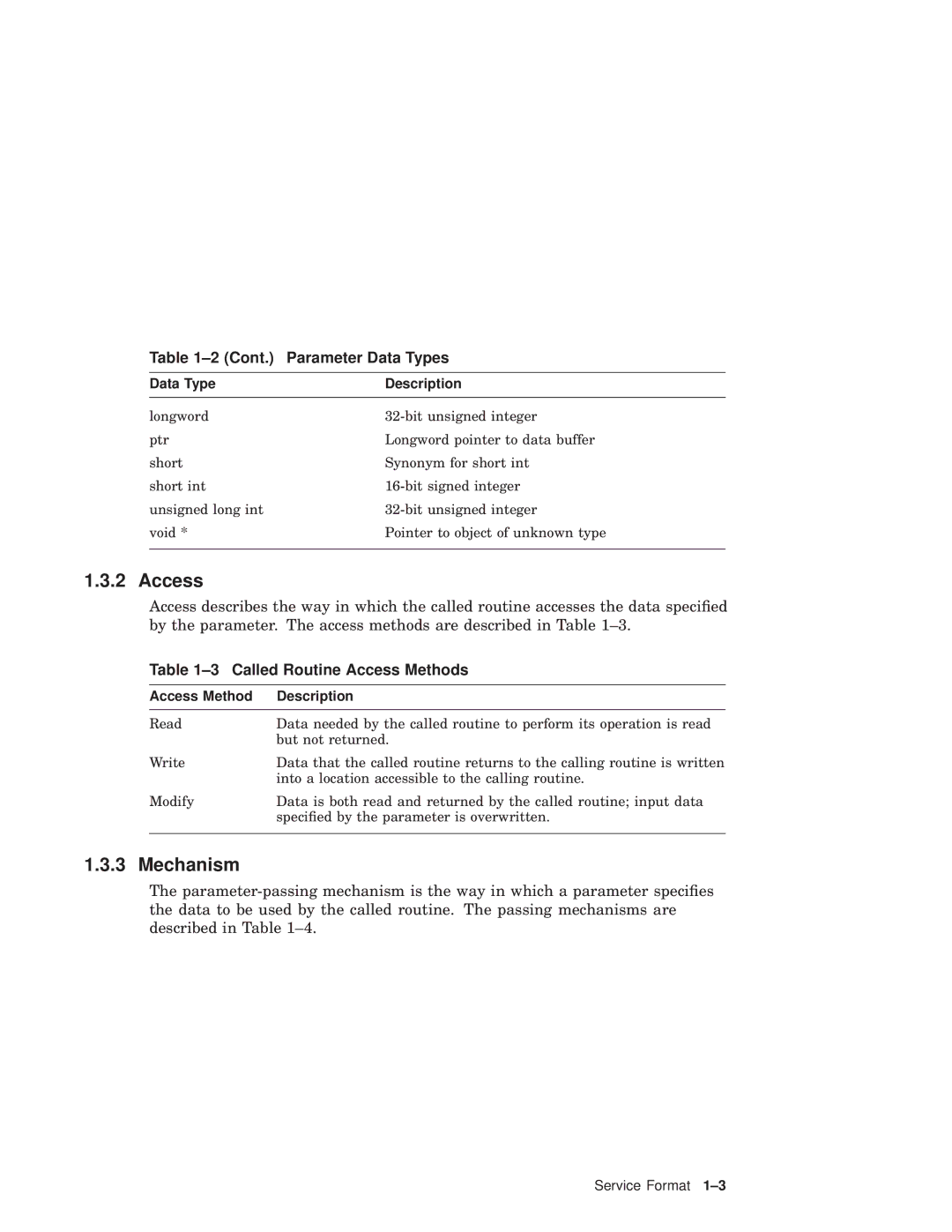 Compaq AAPVNFGTE manual Mechanism, Cont Parameter Data Types, Called Routine Access Methods, Access Method Description 