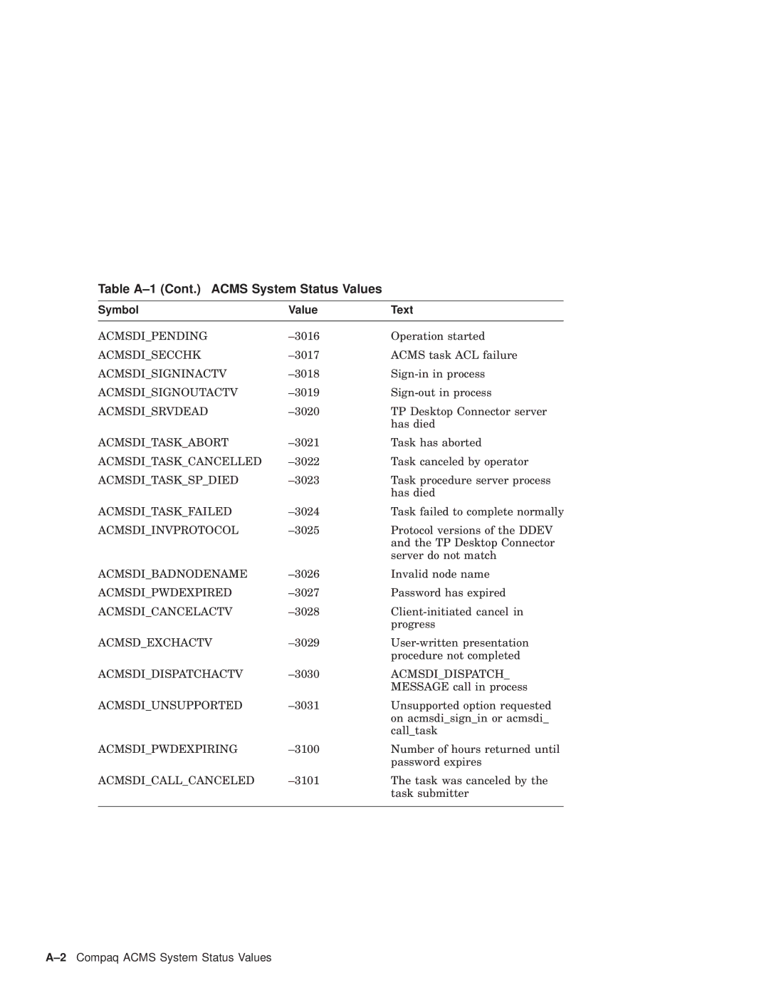 Compaq AAPVNFGTE manual Table A-1 Cont. Acms System Status Values 