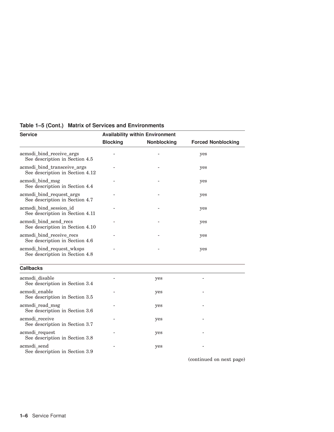 Compaq AAPVNFGTE manual Cont. Matrix of Services and Environments, Callbacks 