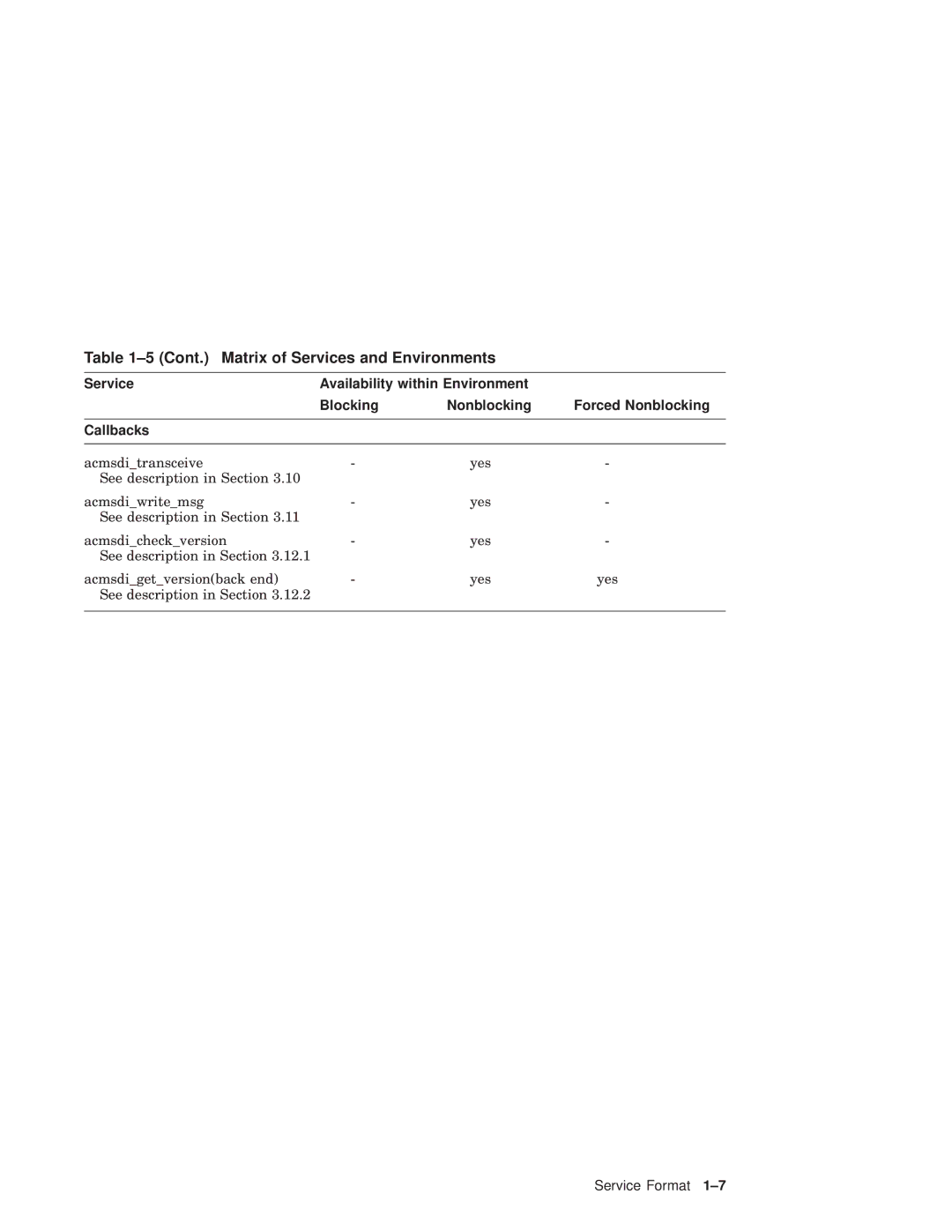 Compaq AAPVNFGTE manual Cont. Matrix of Services and Environments 