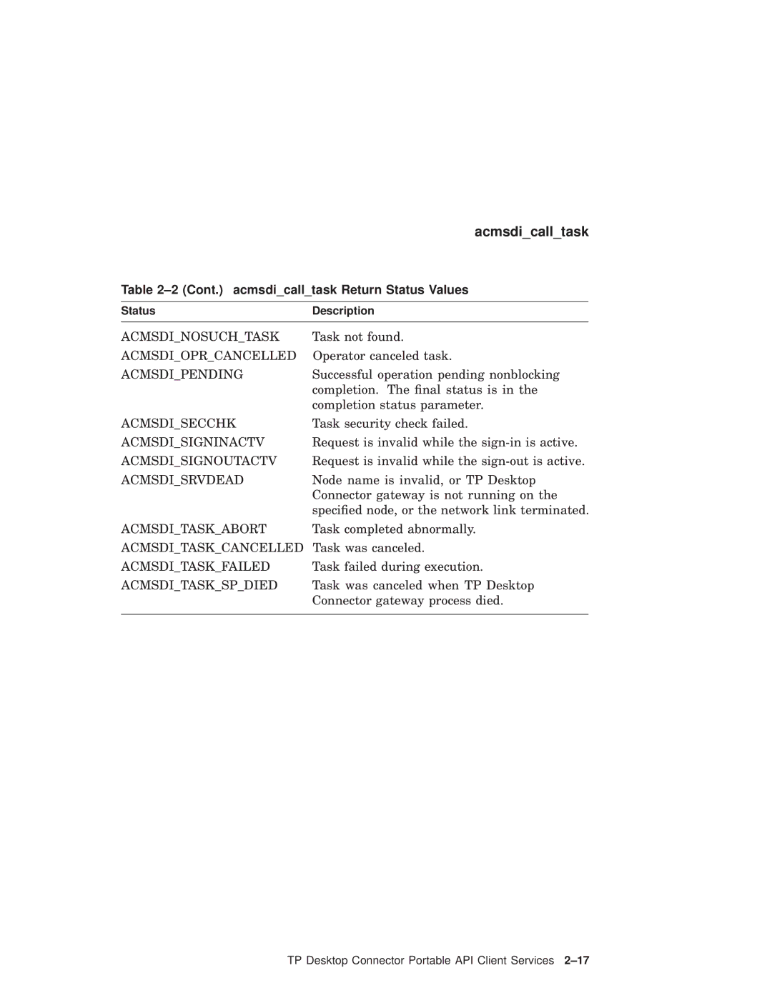 Compaq AAPVNFGTE manual Cont. acmsdicalltask Return Status Values 