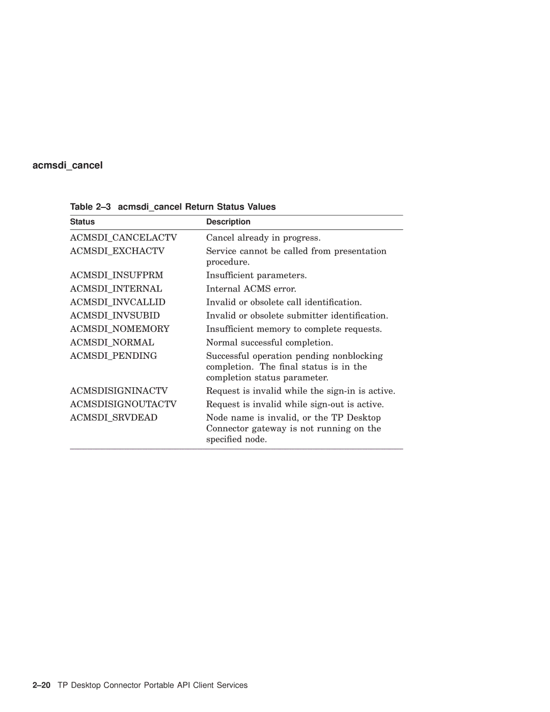 Compaq AAPVNFGTE manual Acmsdicancel Return Status Values 