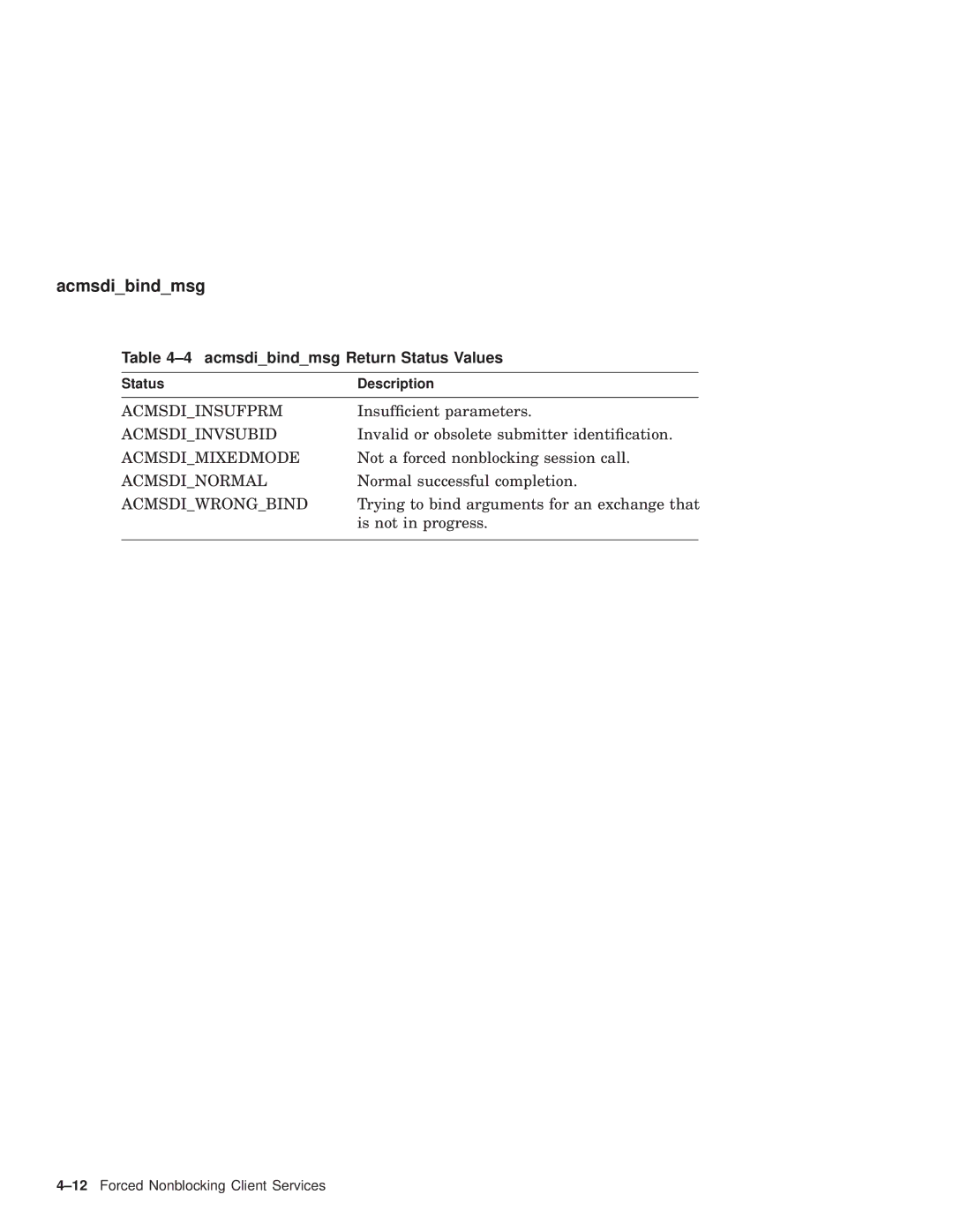 Compaq AAPVNFGTE manual Acmsdibindmsg Return Status Values, Status Description 