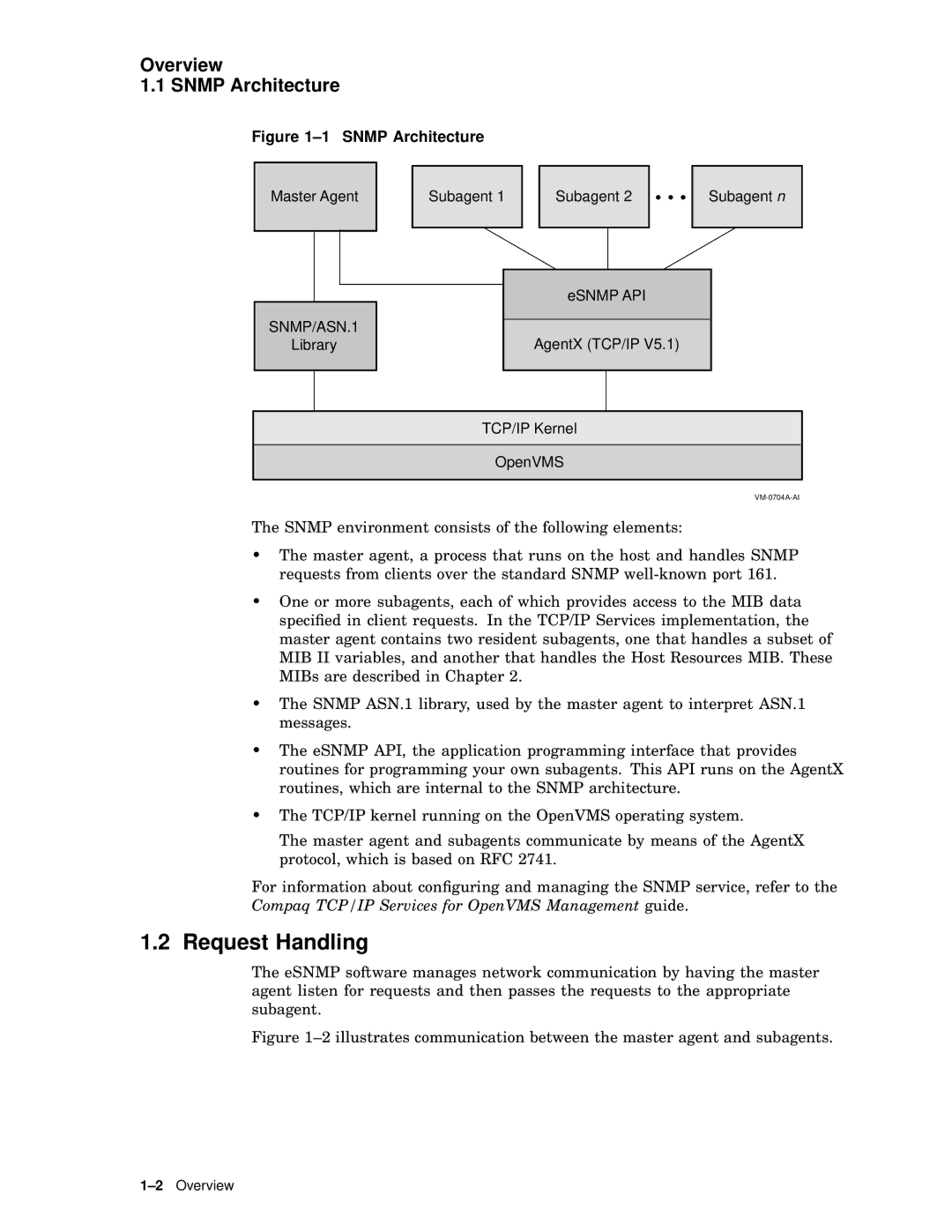 Compaq AAR04BCTE manual Request Handling, Overview Snmp Architecture 