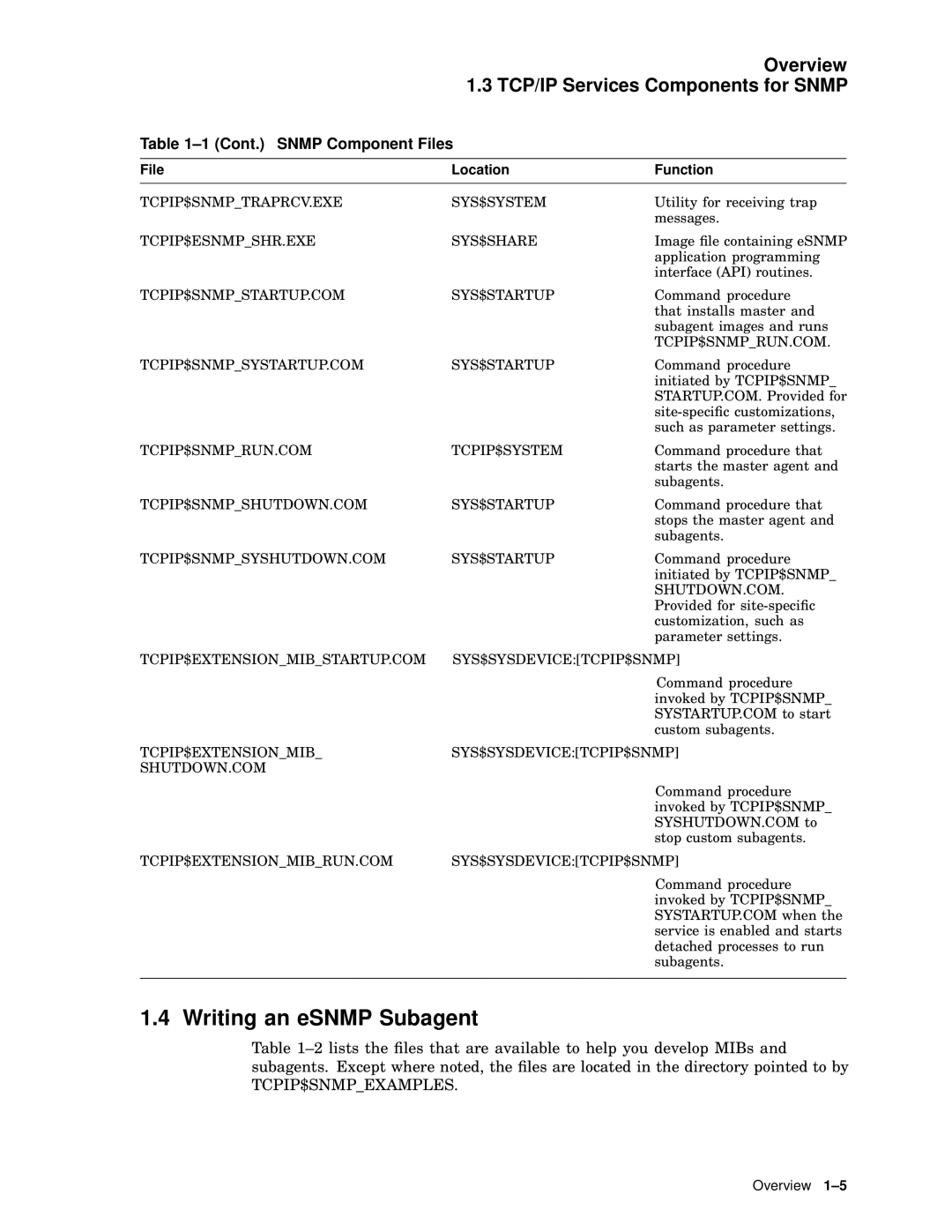 Compaq AAR04BCTE Writing an eSNMP Subagent, Overview 1.3 TCP/IP Services Components for Snmp, Cont. Snmp Component Files 