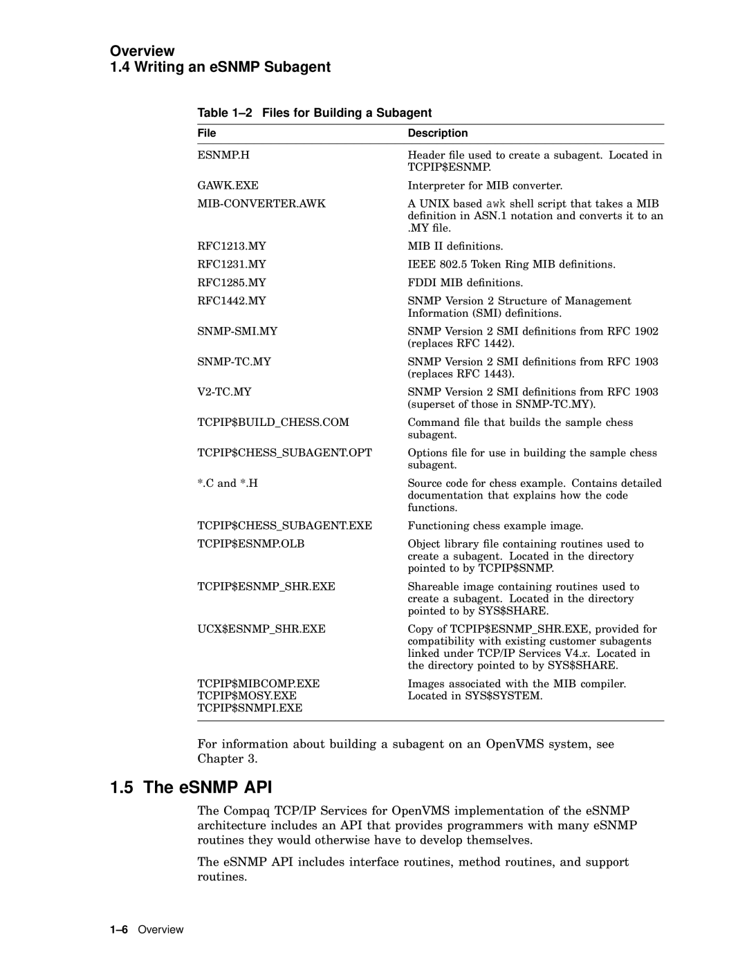 Compaq AAR04BCTE manual Esnmp Api, Overview Writing an eSNMP Subagent, Files for Building a Subagent 