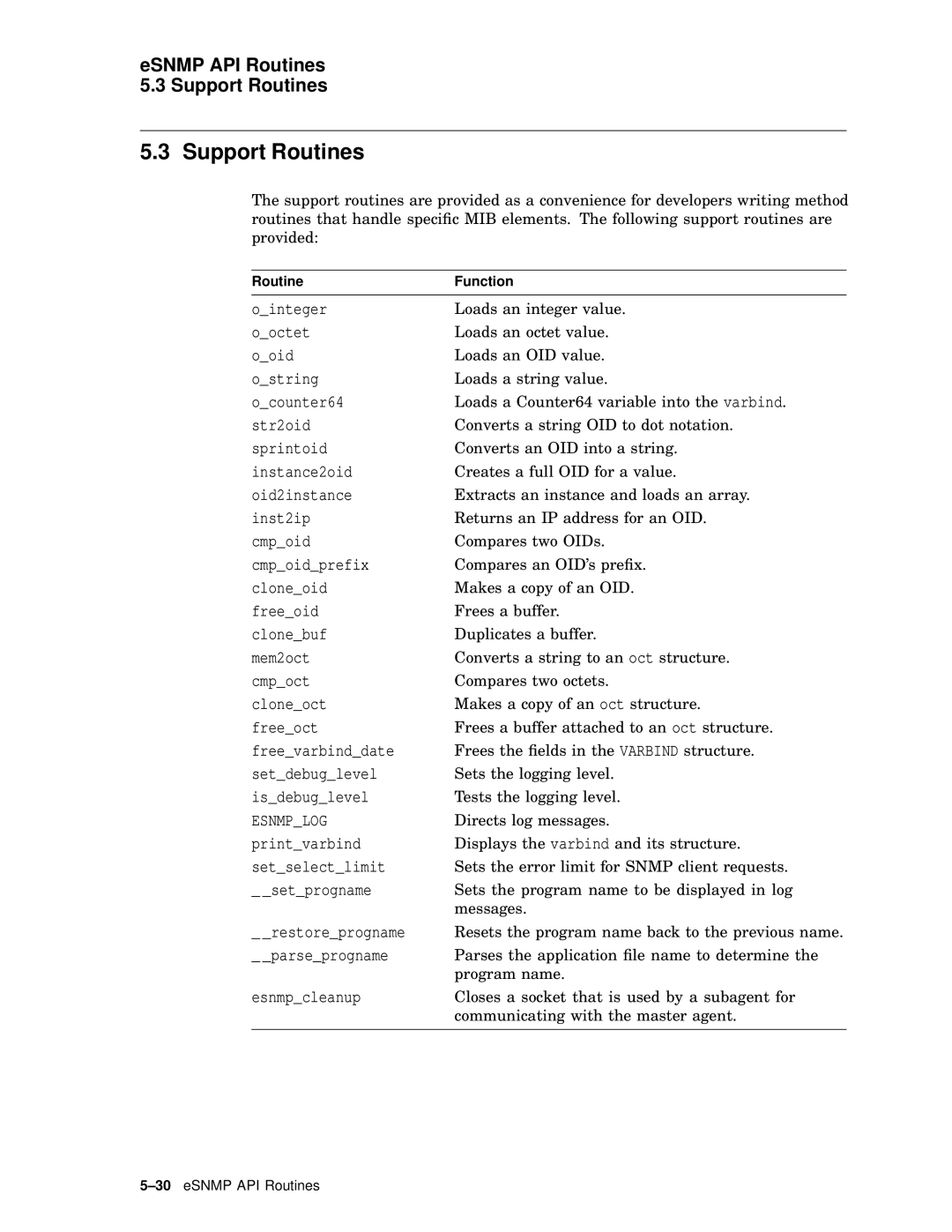 Compaq AAR04BCTE manual ESNMP API Routines Support Routines 