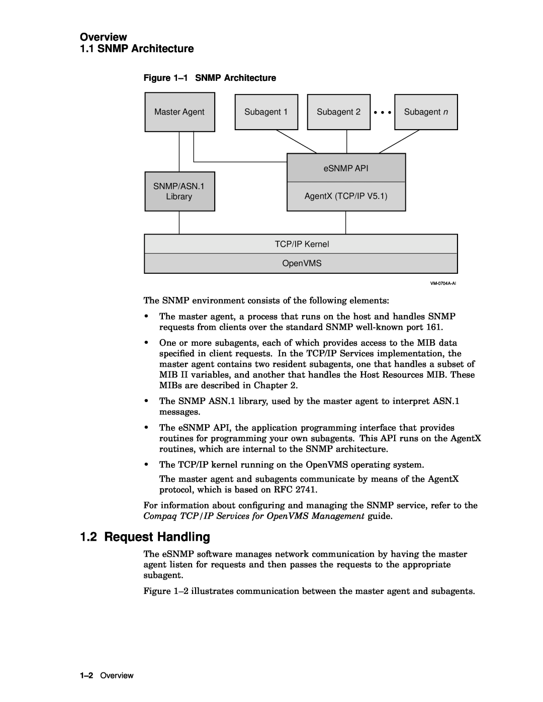 Compaq AAR04BCTE manual Request Handling, Overview 1.1 SNMP Architecture 