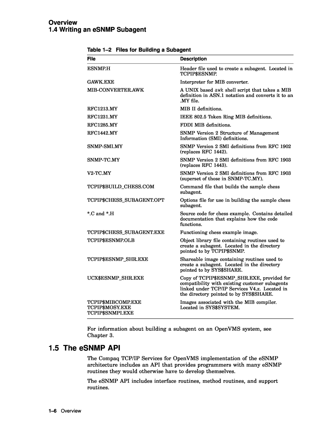 Compaq AAR04BCTE manual The eSNMP API, Overview 1.4 Writing an eSNMP Subagent, 2 Files for Building a Subagent 