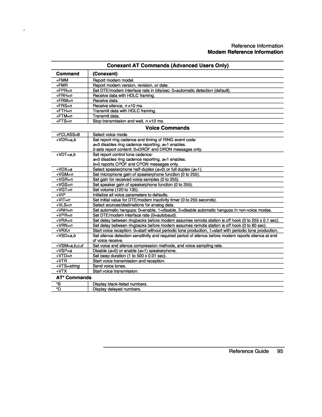 Compaq AMC20493-KT5 Voice Commands, Modem Reference Information, Conexant AT Commands Advanced Users Only, +VTS=string 