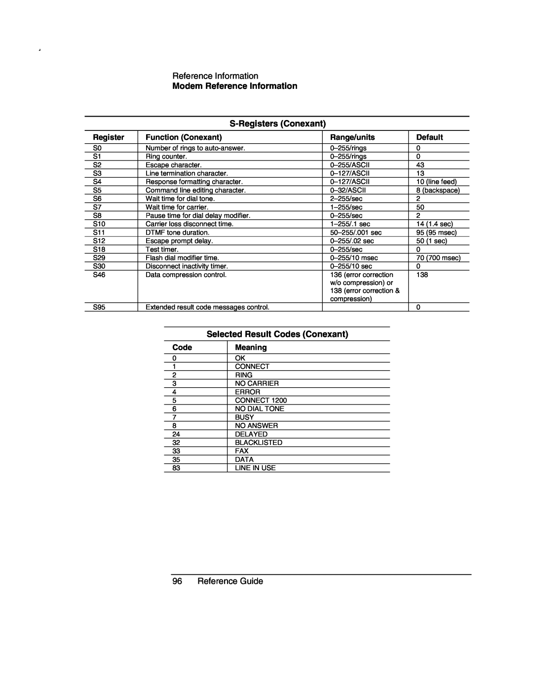 Compaq AMC20493-KT5 Modem Reference Information S-Registers Conexant, Selected Result Codes Conexant, Reference Guide 