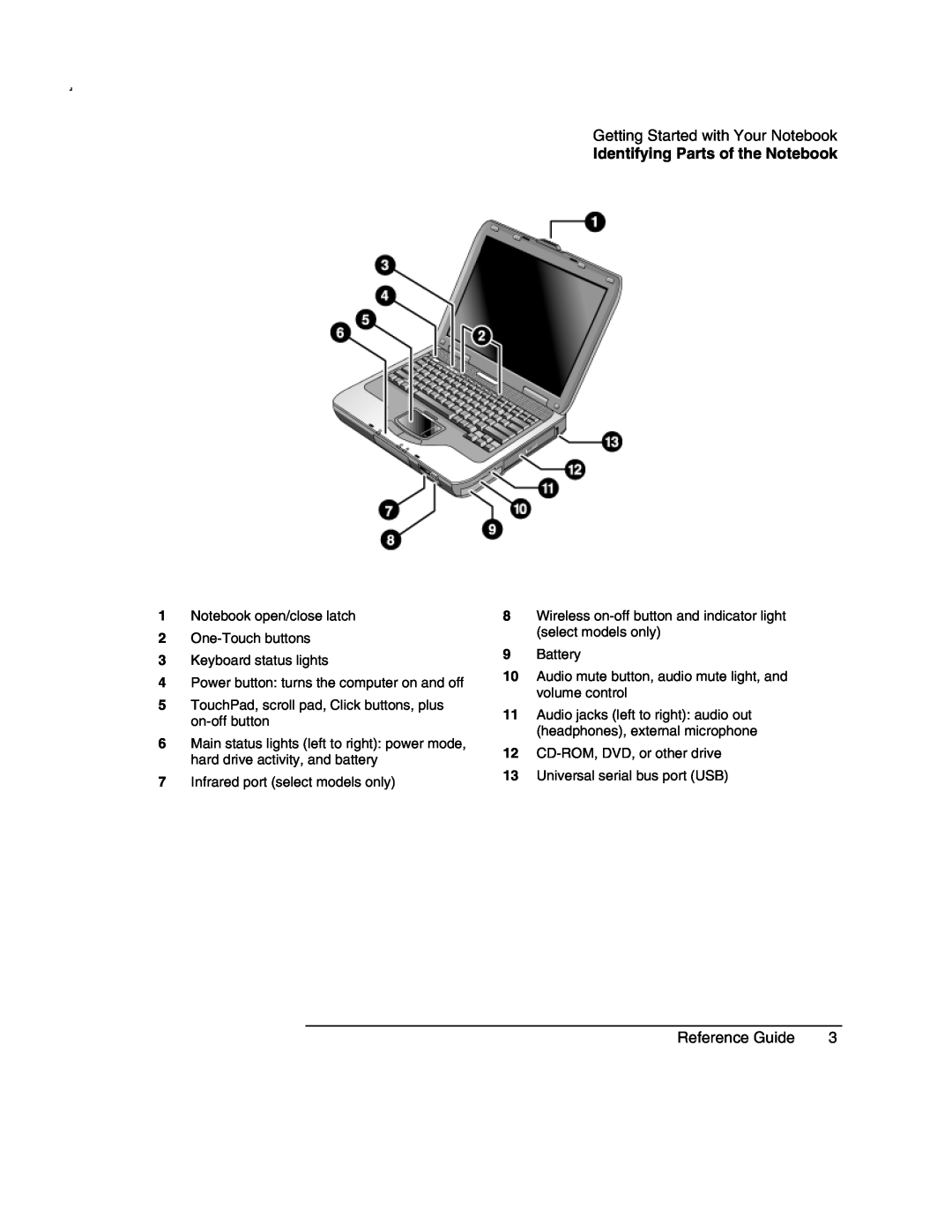 Compaq AMC20493-KT5 manual Getting Started with Your Notebook, Identifying Parts of the Notebook, Reference Guide 