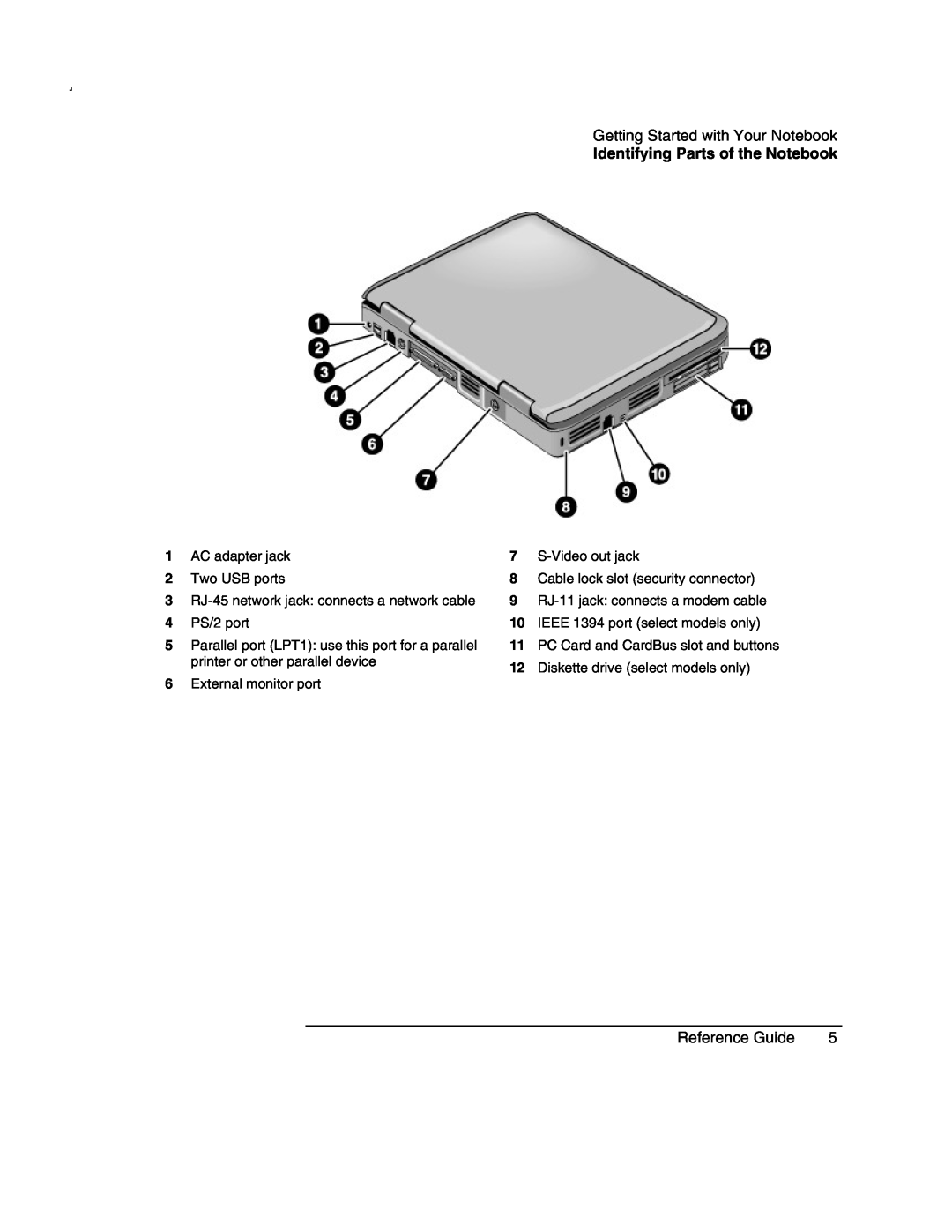 Compaq AMC20493-KT5 manual Getting Started with Your Notebook, Identifying Parts of the Notebook, Reference Guide 