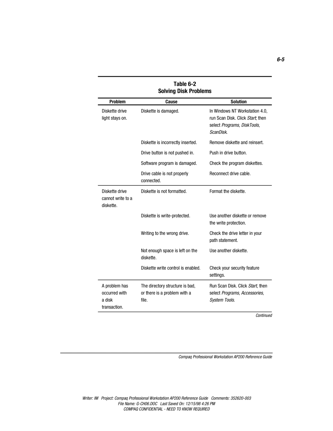 Compaq AP200 manual Solving Disk Problems 