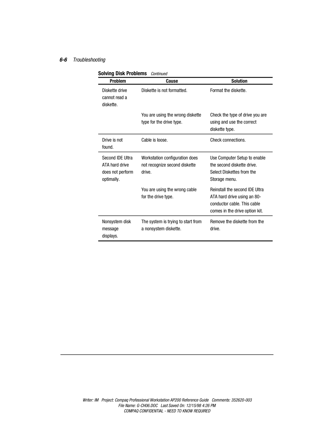 Compaq AP200 manual 6Troubleshooting, Nonsystem disk 