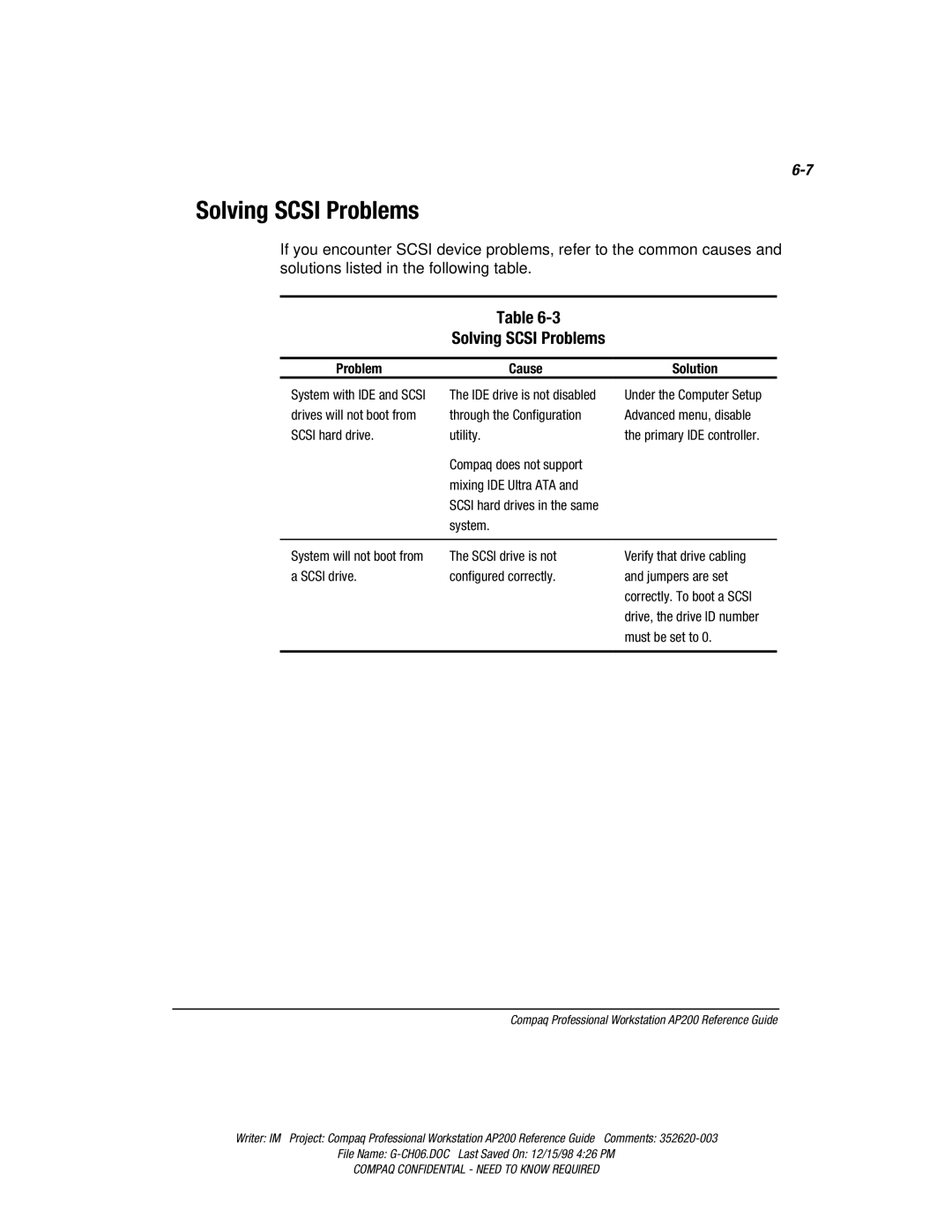 Compaq AP200 manual Solving Scsi Problems, IDE drive is not disabled through the Configuration utility 