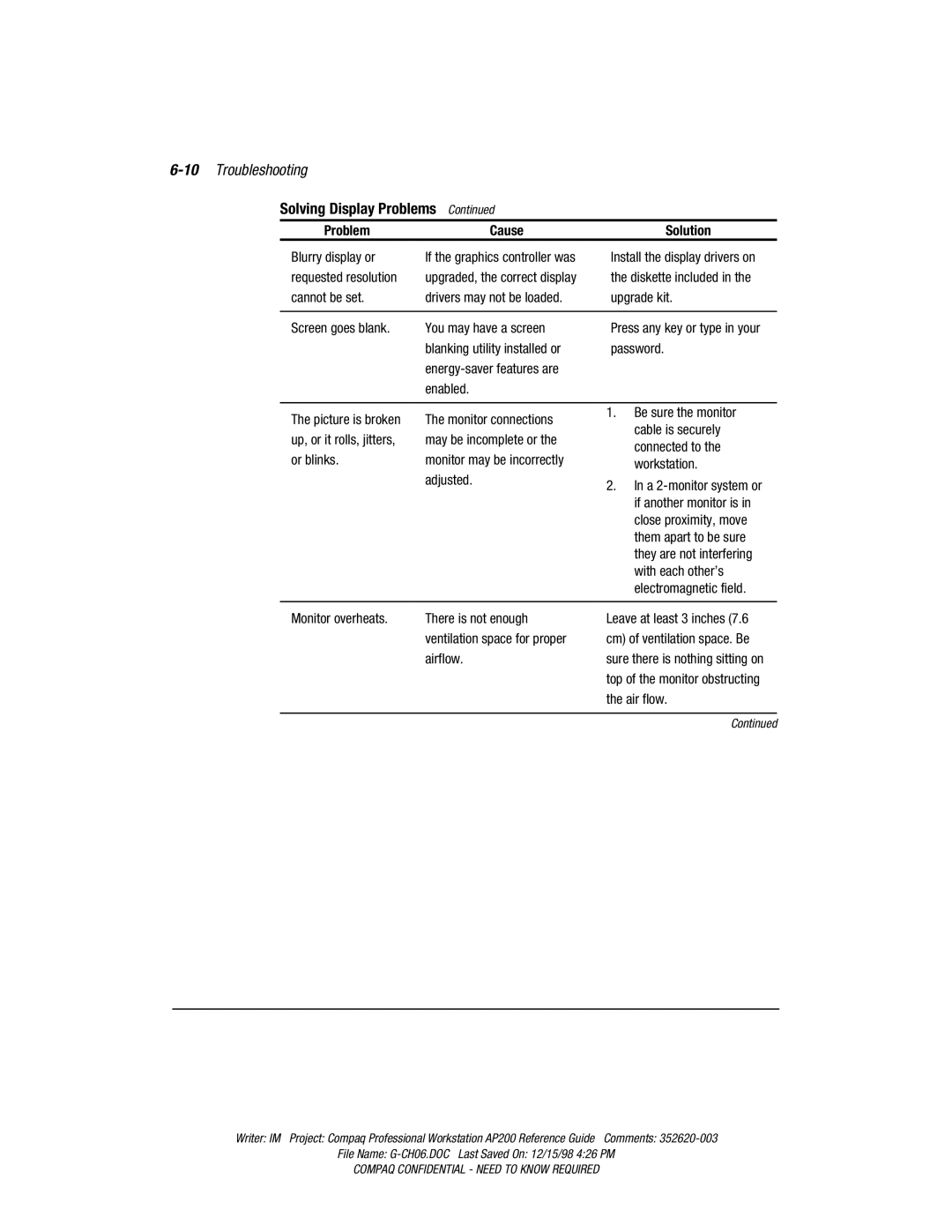 Compaq AP200 manual 10Troubleshooting 