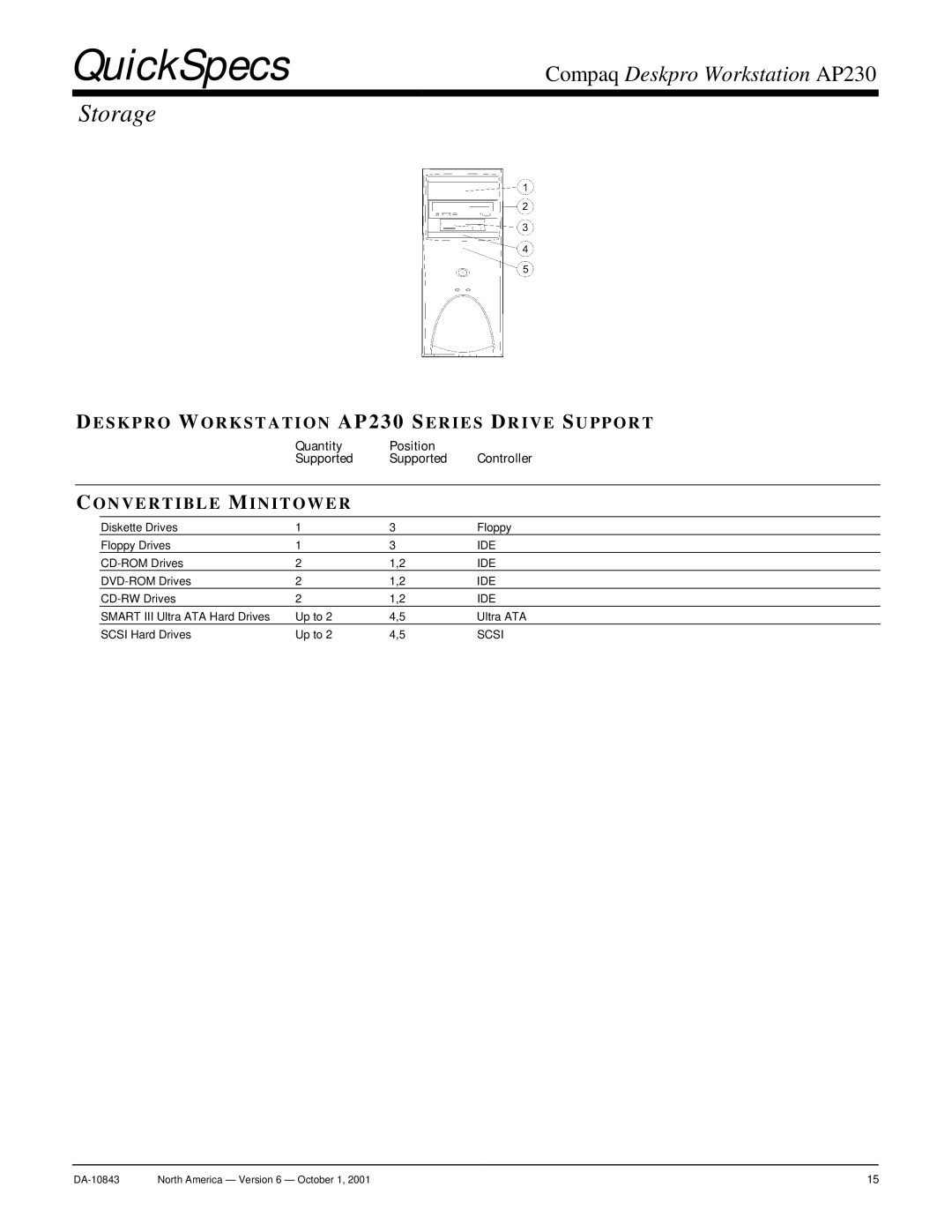 Compaq AP230 warranty Storage, Quantity Position Controller Supported 