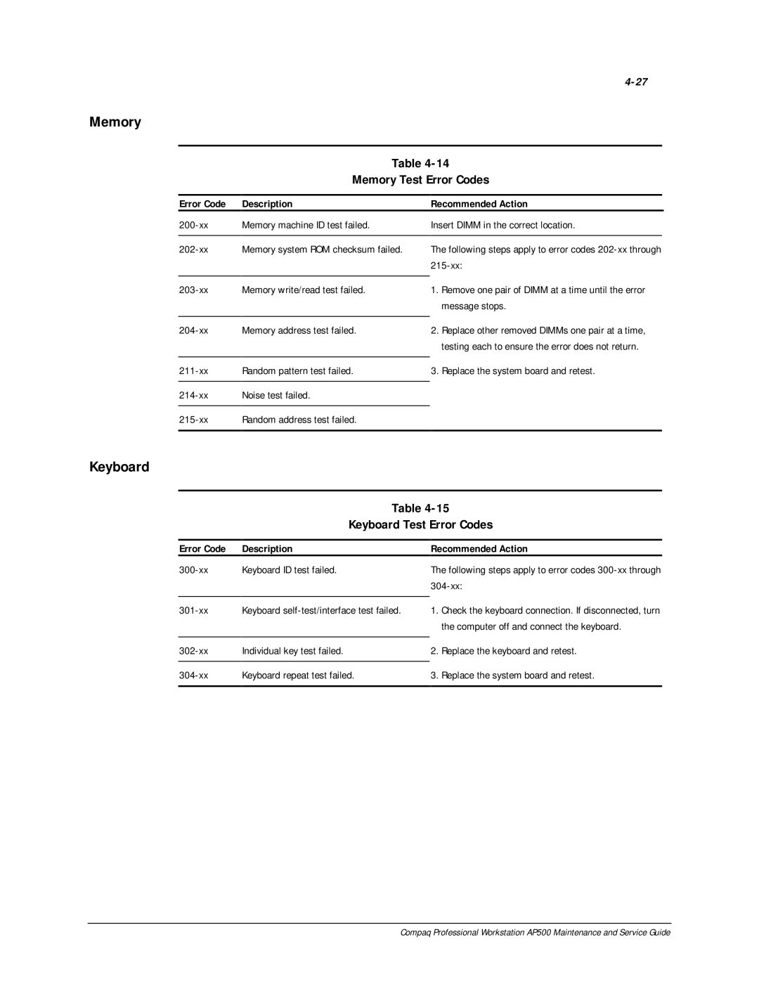 Compaq AP500 manual Memory Test Error Codes, Keyboard Test Error Codes 