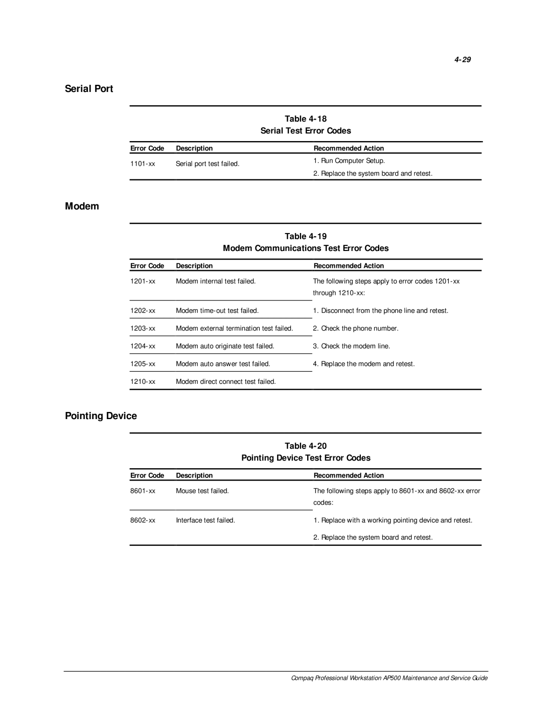 Compaq AP500 manual Serial Port, Pointing Device, Serial Test Error Codes, Modem Communications Test Error Codes 