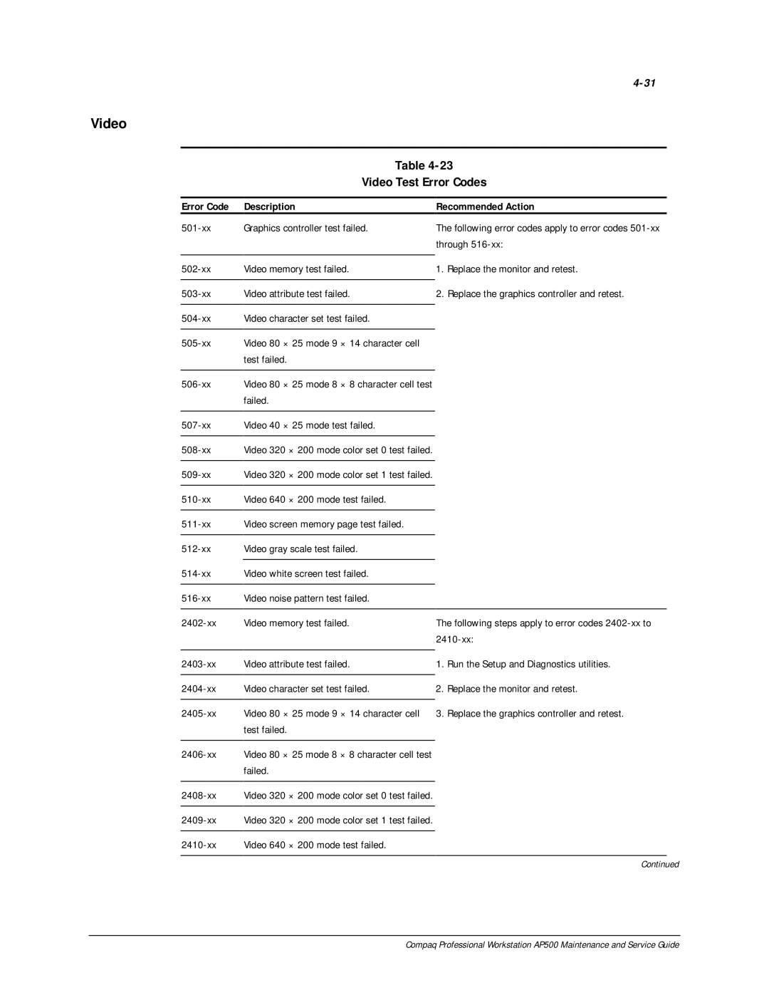 Compaq AP500 manual Video Test Error Codes 