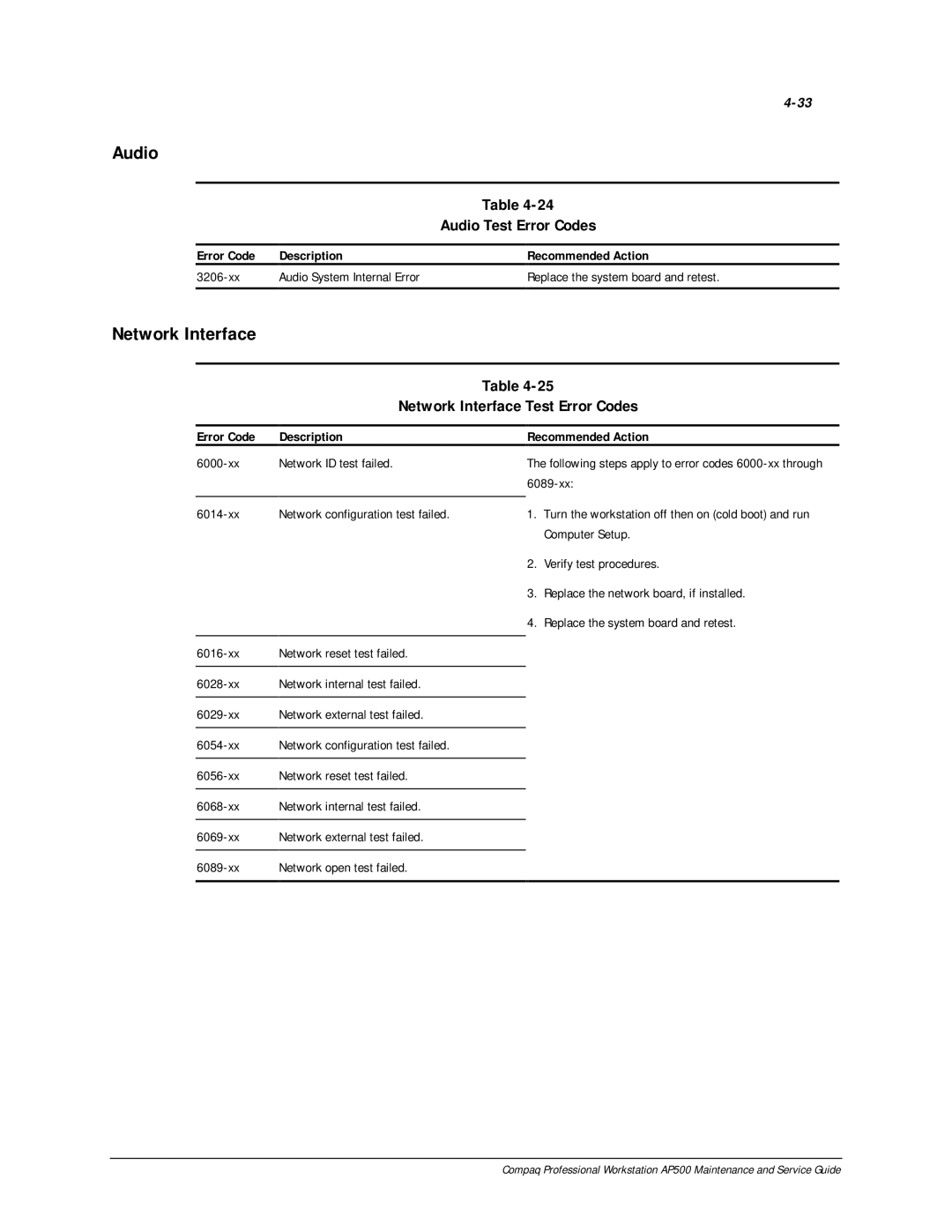 Compaq AP500 manual Network Interface Test Error Codes, Audio Test Error Codes 