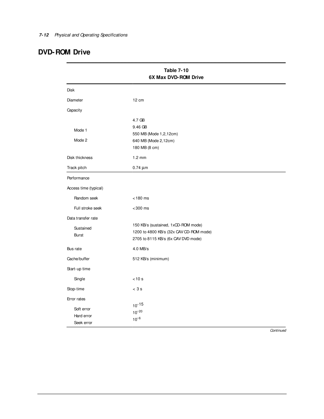 Compaq AP500 manual 6X Max DVD-ROM Drive, 12Physical and Operating Specifications 