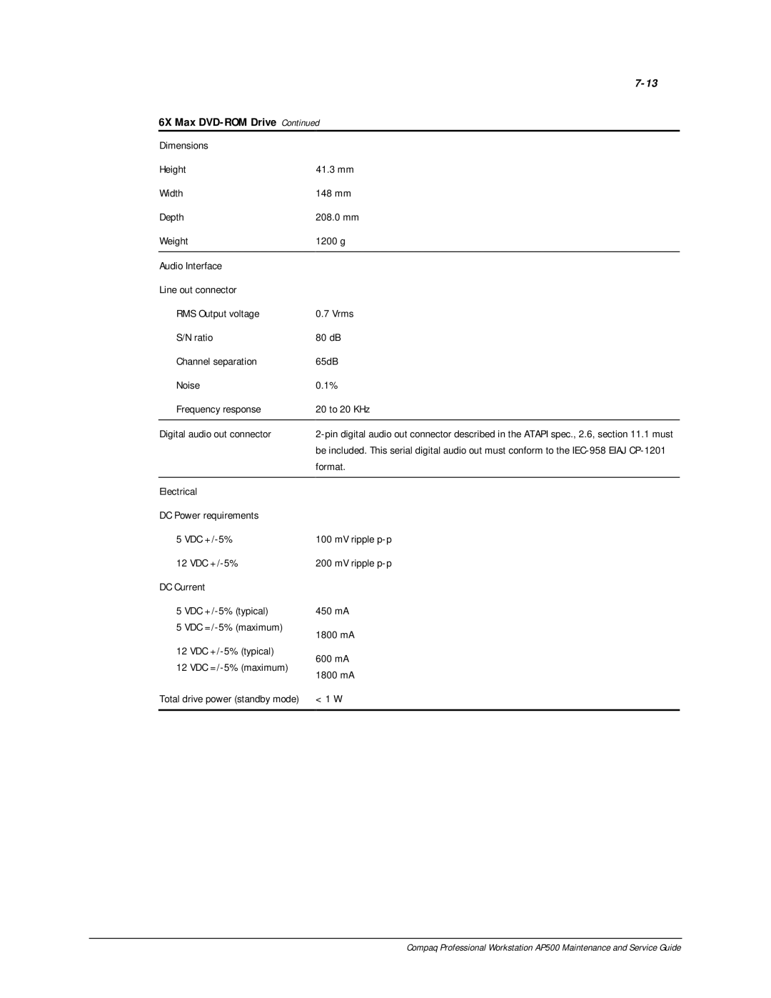 Compaq AP500 manual 6X Max DVD-ROM Drive 