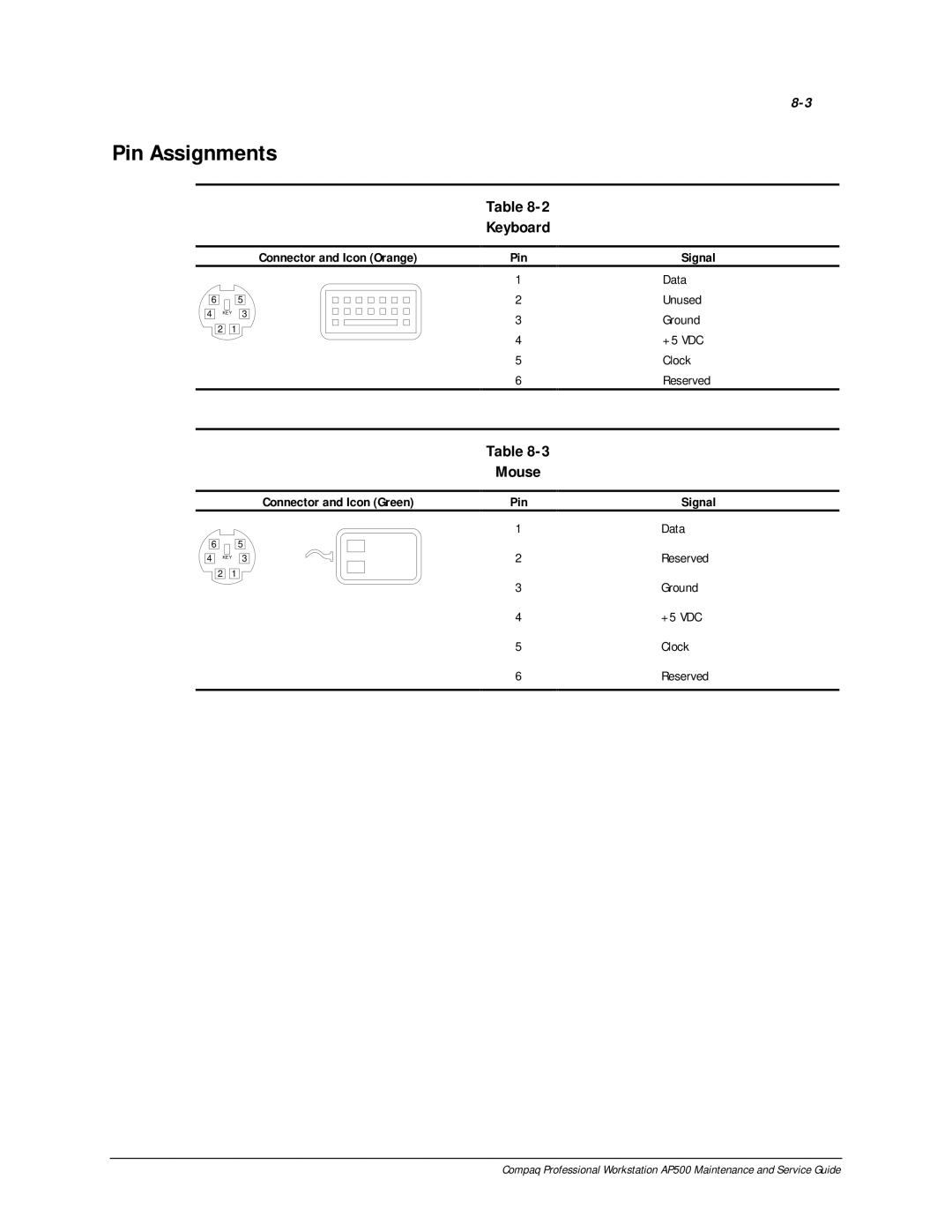 Compaq AP500 Pin Assignments, Keyboard, Mouse, Connector and Icon Orange Pin Signal, Connector and Icon Green Pin Signal 