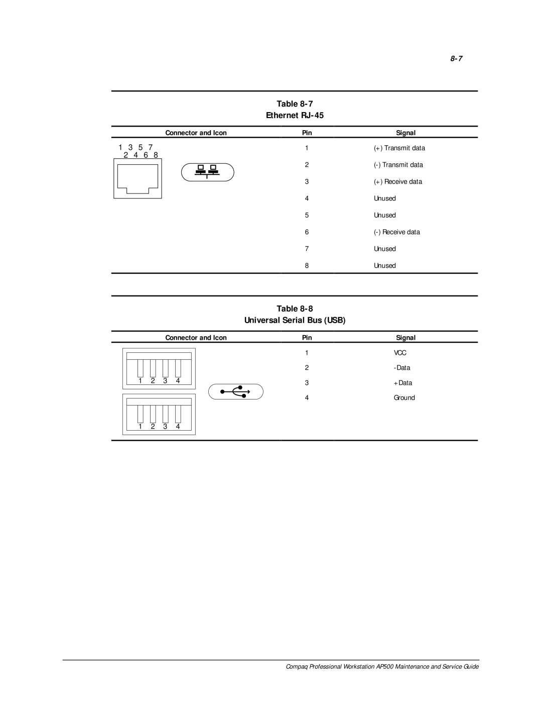 Compaq AP500 manual Ethernet RJ-45, Universal Serial Bus USB 