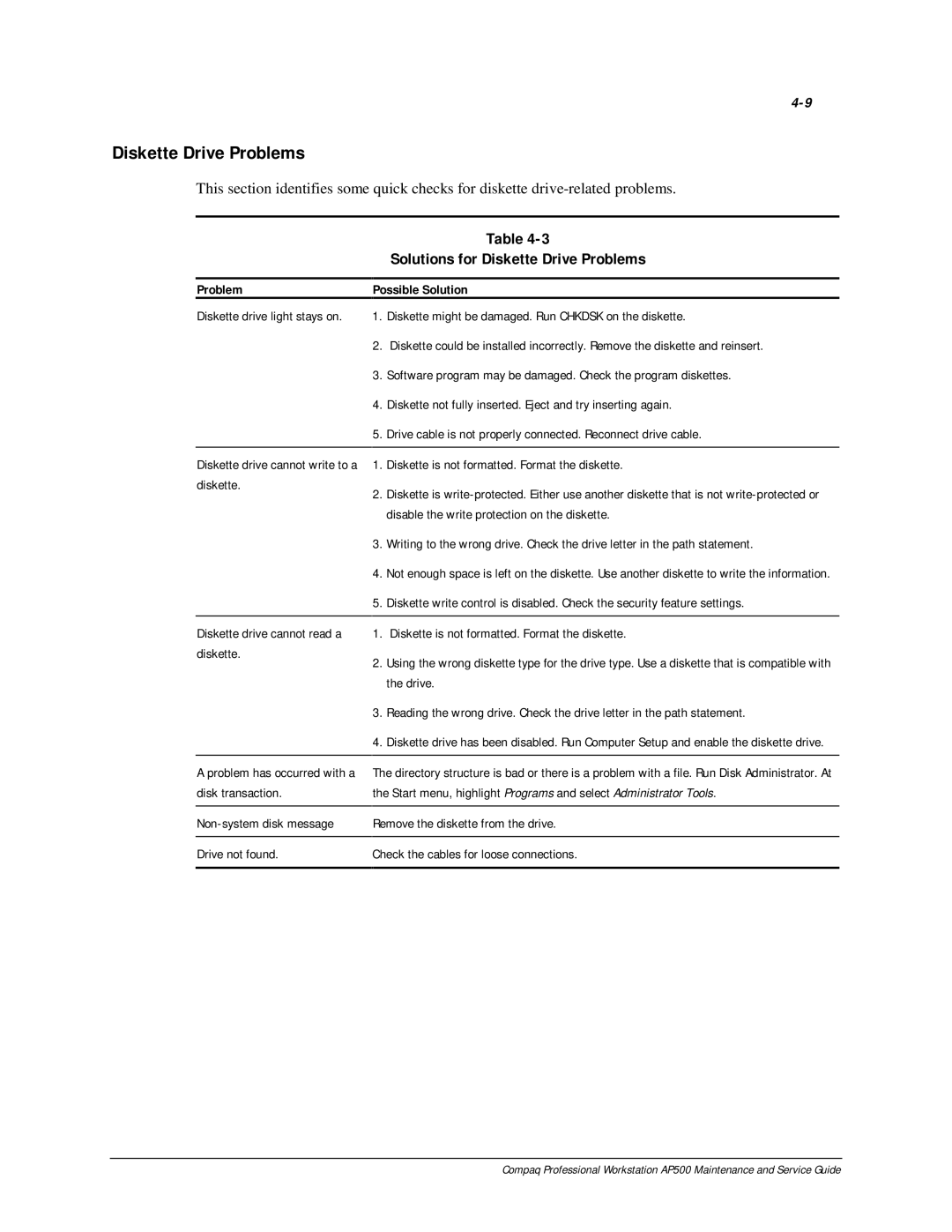 Compaq AP500 manual Solutions for Diskette Drive Problems, Problem Possible Solution 